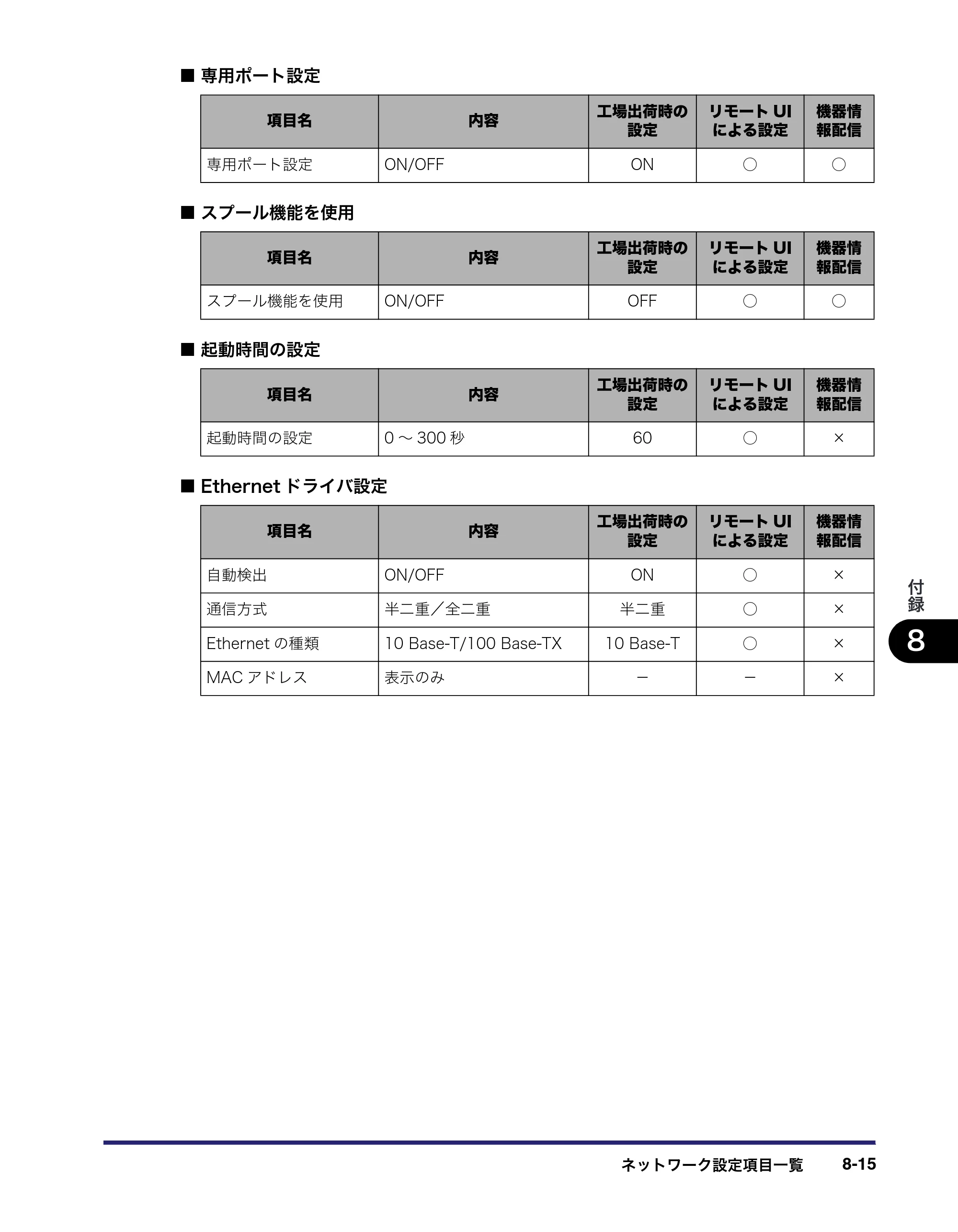 キヤノン iR C6880N/C5880N ネットワークガイド （PDF形式／7.44Mバイト） — 原本ページ — 185ページ