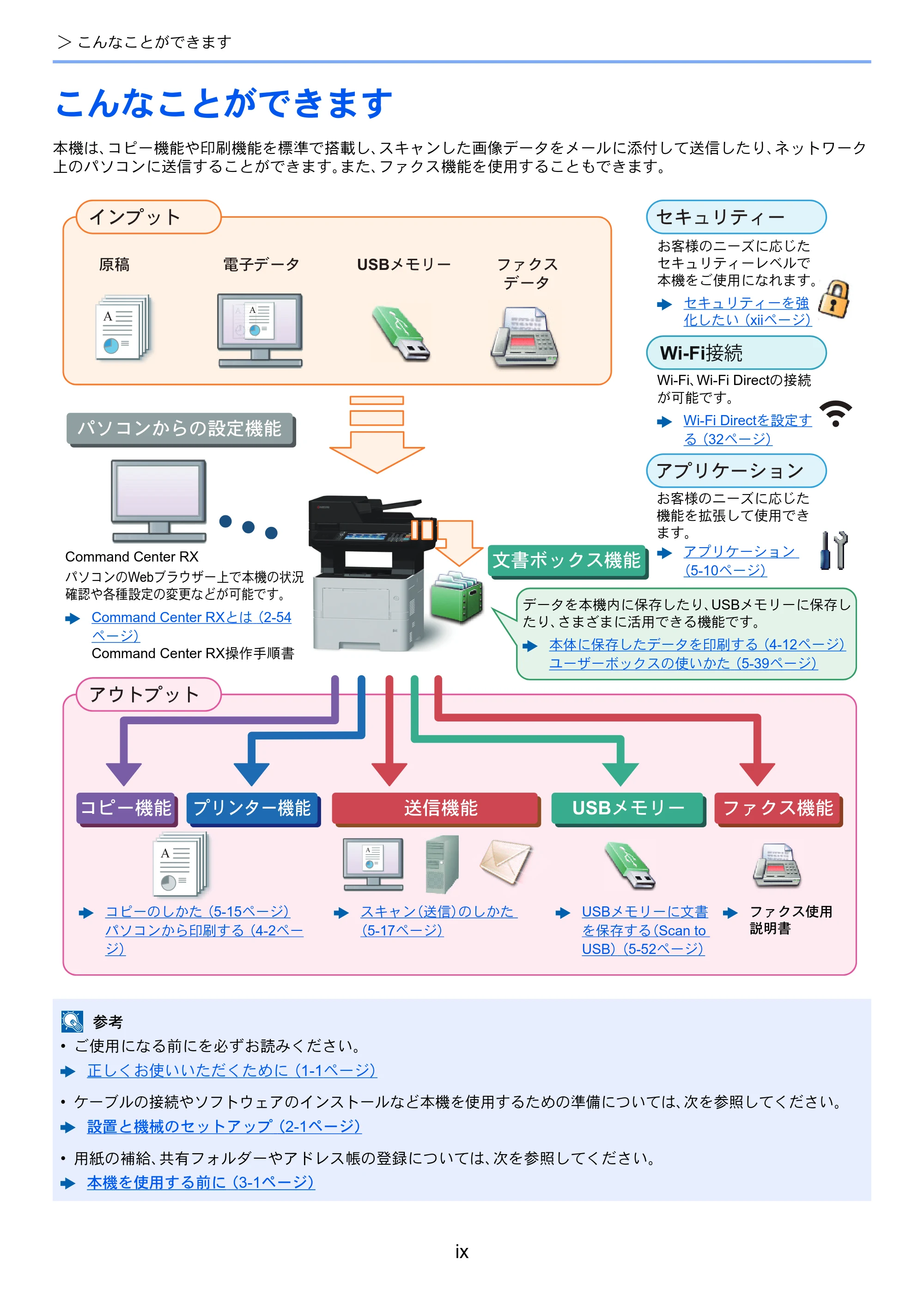 京セラ ECOSYS M3645idn ECOSYS M3645idn 使用説明書 — こんなことができます — 原本ページ — 11ページ