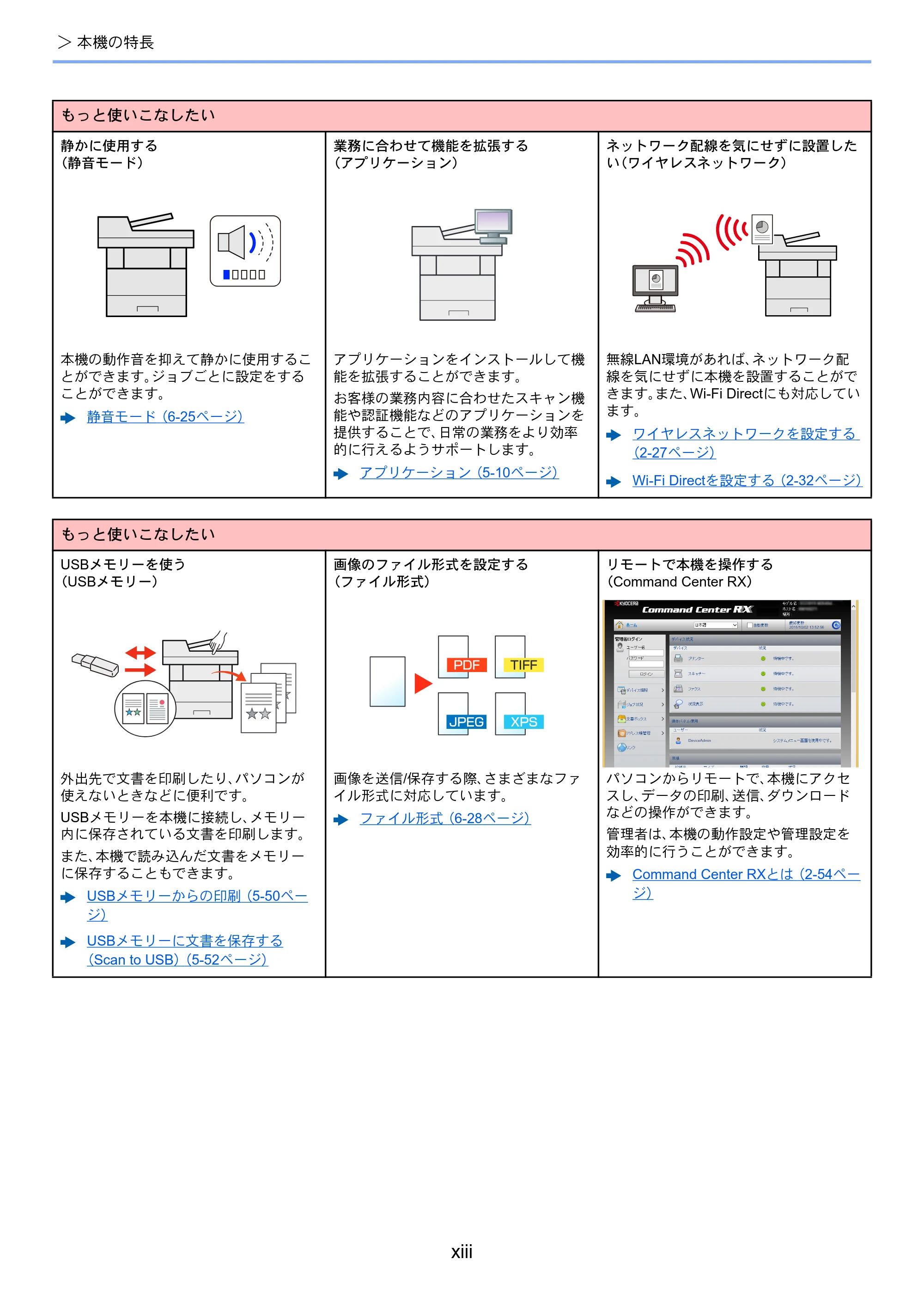 京セラ ECOSYS M3645idn ECOSYS M3645idn 使用説明書 — 原本ページ — 15ページ