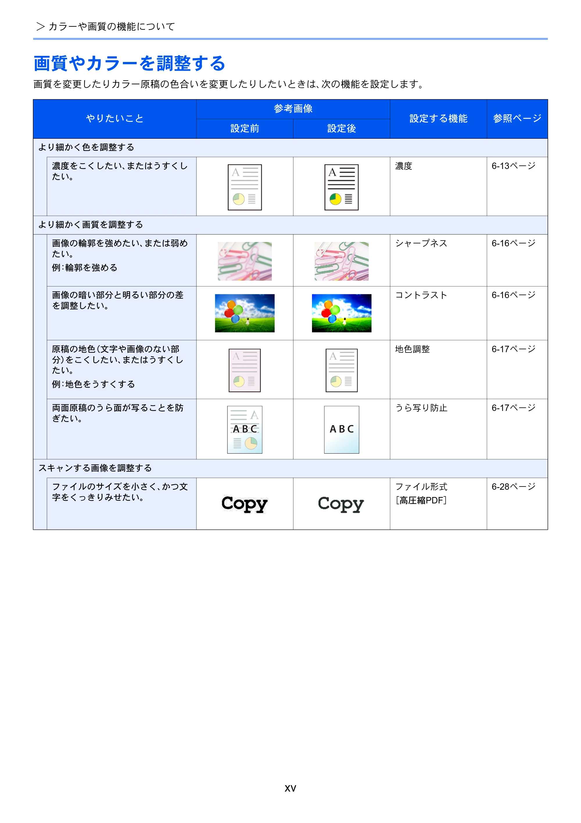 京セラ ECOSYS M3645idn ECOSYS M3645idn 使用説明書 — 画質やカラーを調整する — 原本ページ — 17ページ