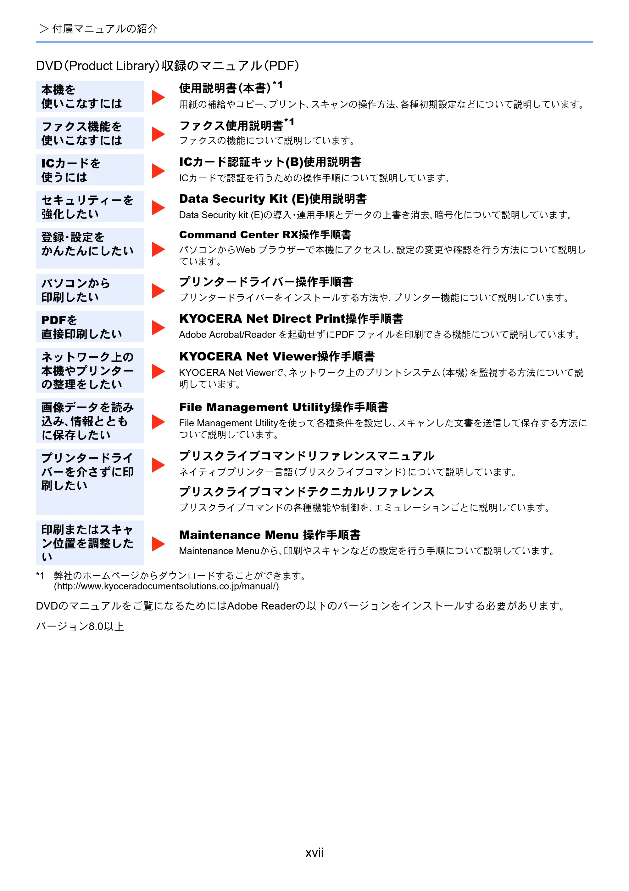 京セラ ECOSYS M3645idn ECOSYS M3645idn 使用説明書 — 原本ページ — 19ページ