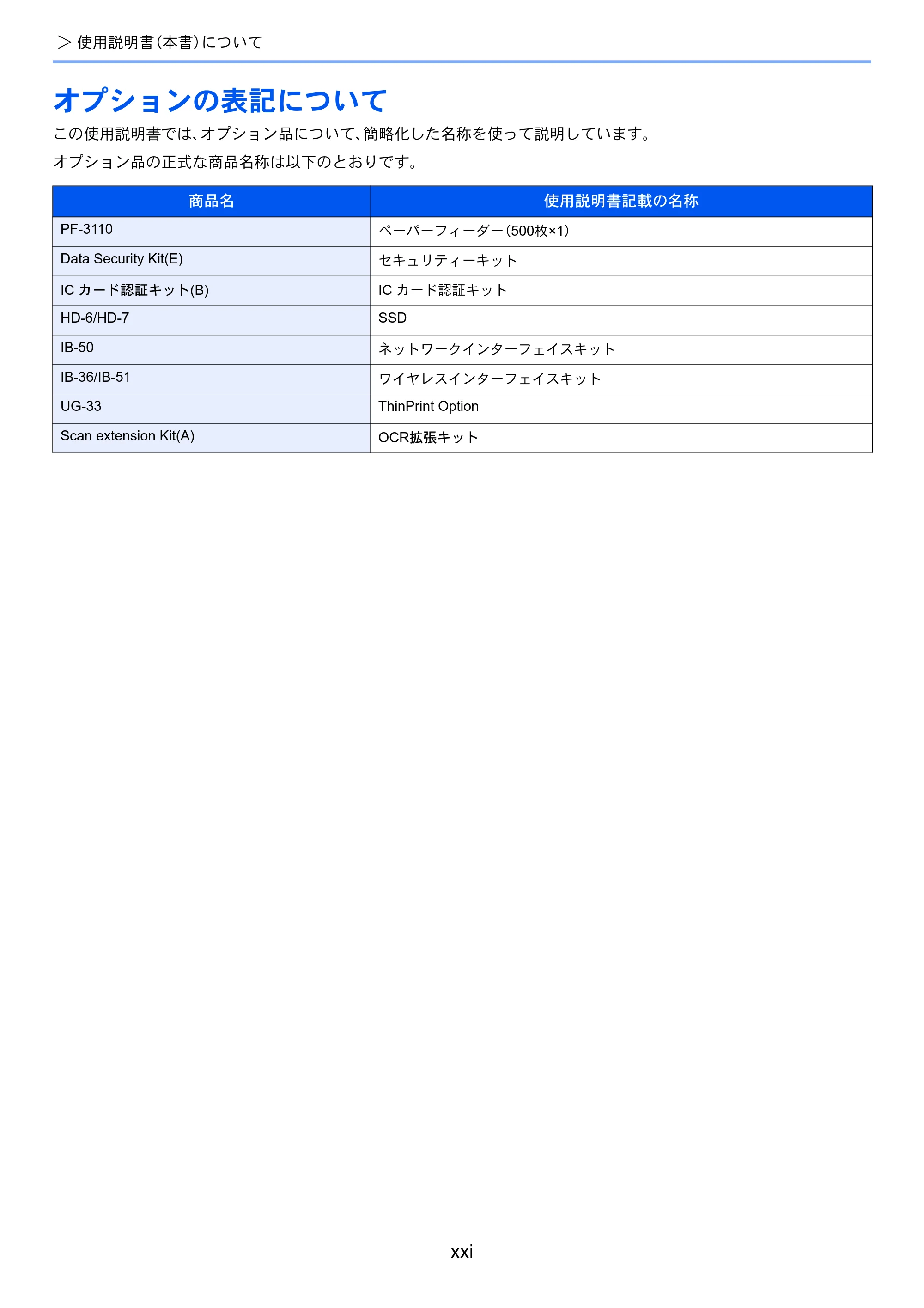 京セラ ECOSYS M3645idn ECOSYS M3645idn 使用説明書 — オプションの表記について — 原本ページ — 23ページ