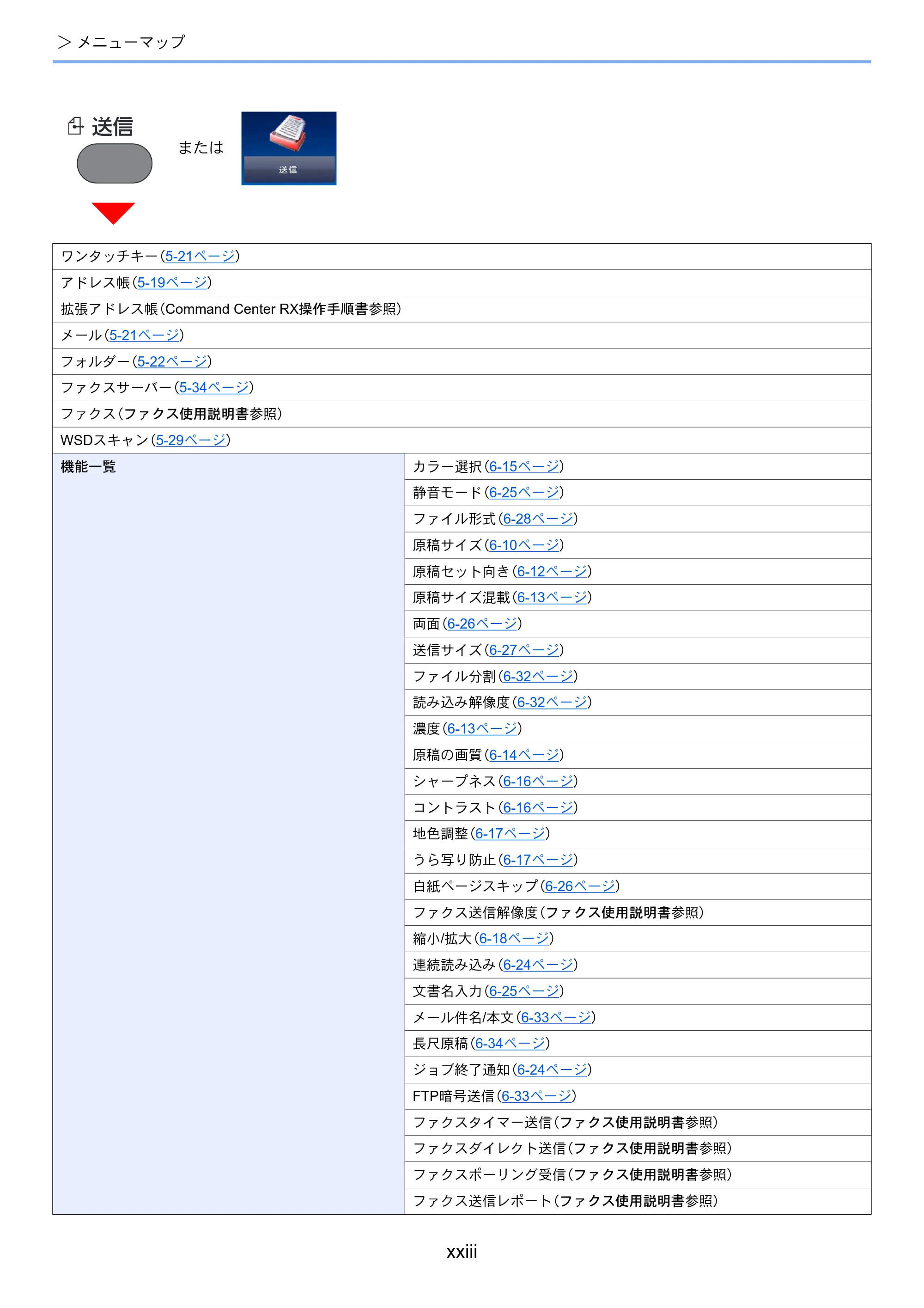京セラ ECOSYS M3645idn ECOSYS M3645idn 使用説明書 — 原本ページ — 25ページ