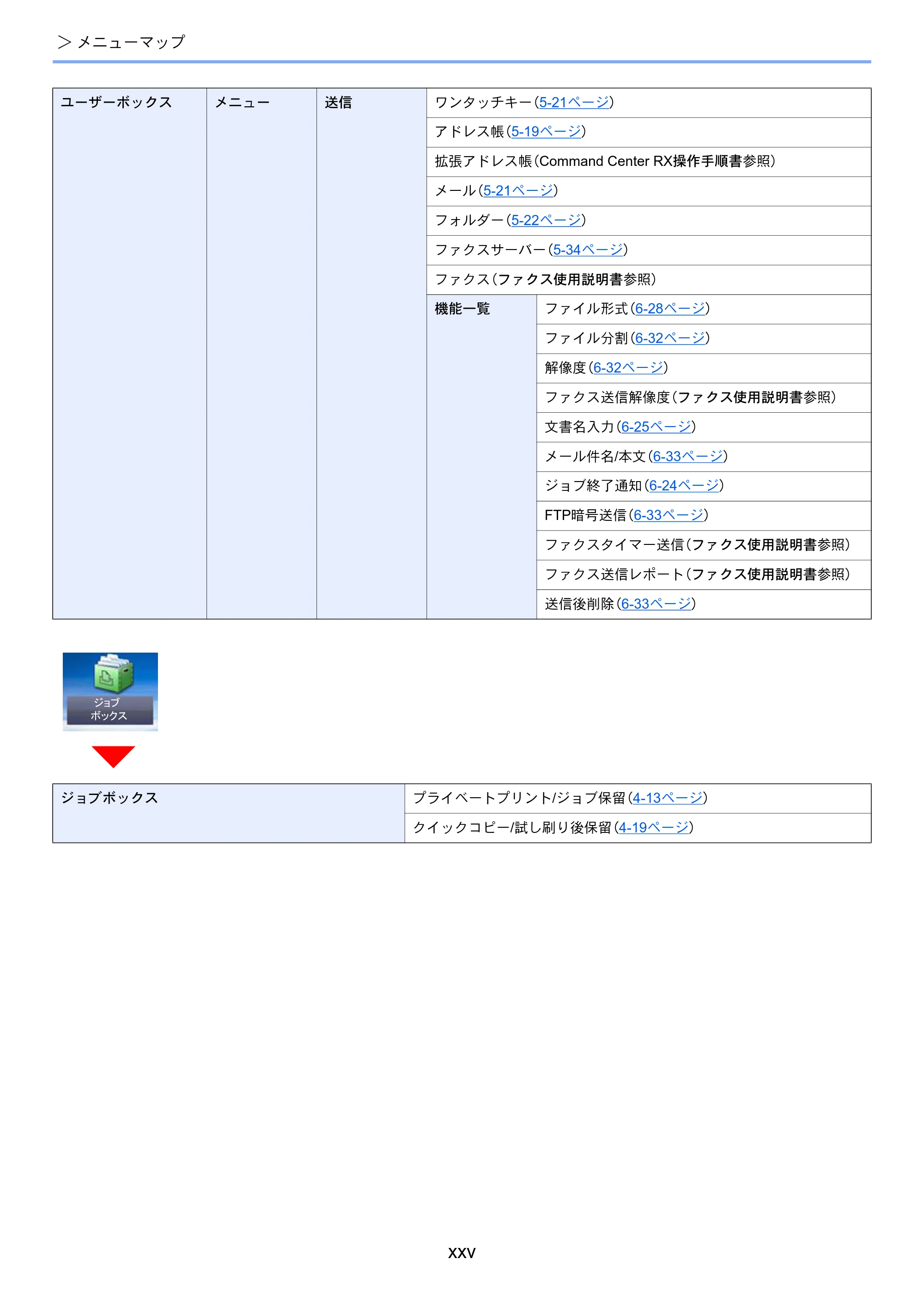京セラ ECOSYS M3645idn ECOSYS M3645idn 使用説明書 — 原本ページ — 27ページ