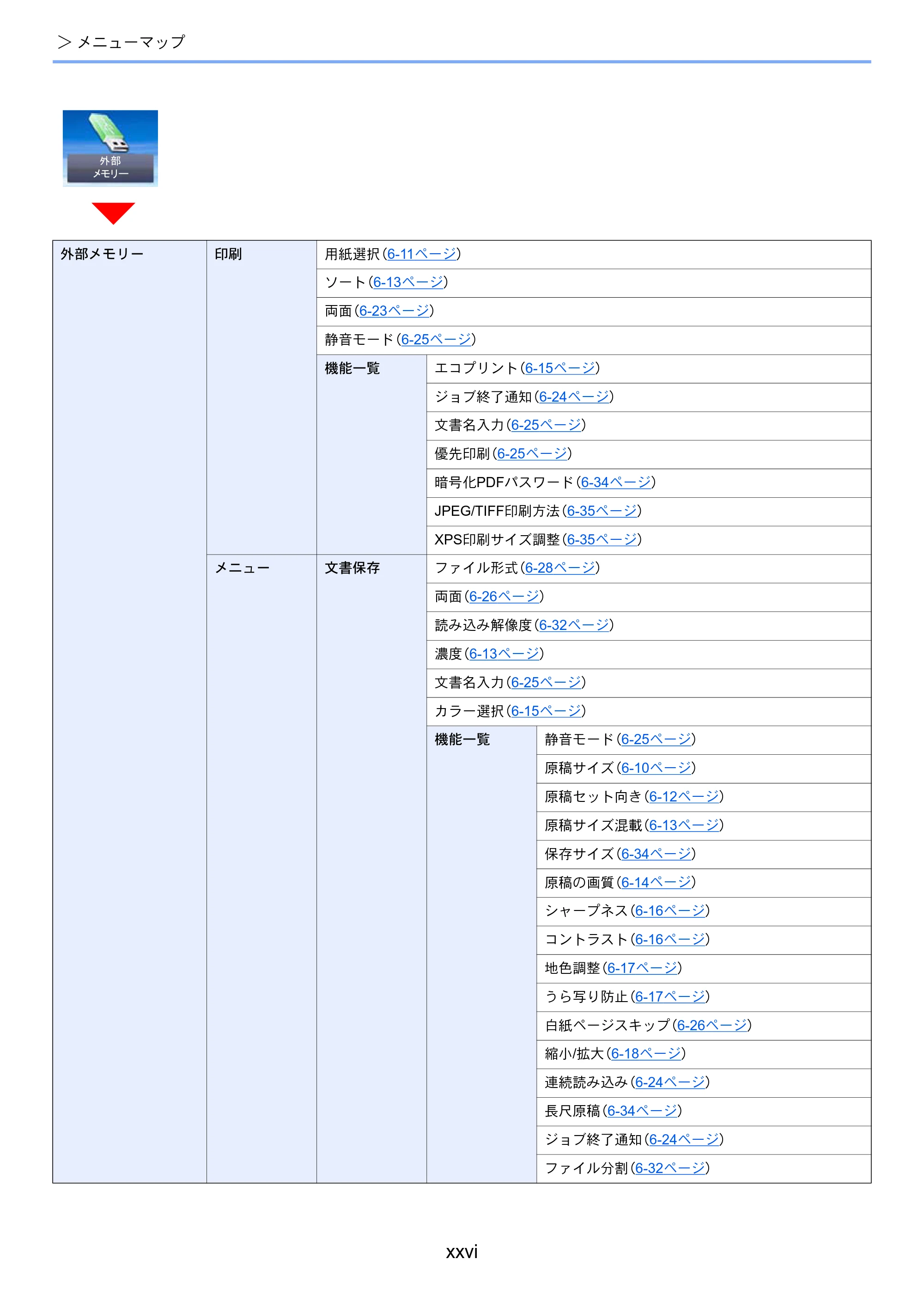 京セラ ECOSYS M3645idn ECOSYS M3645idn 使用説明書 — 原本ページ — 28ページ