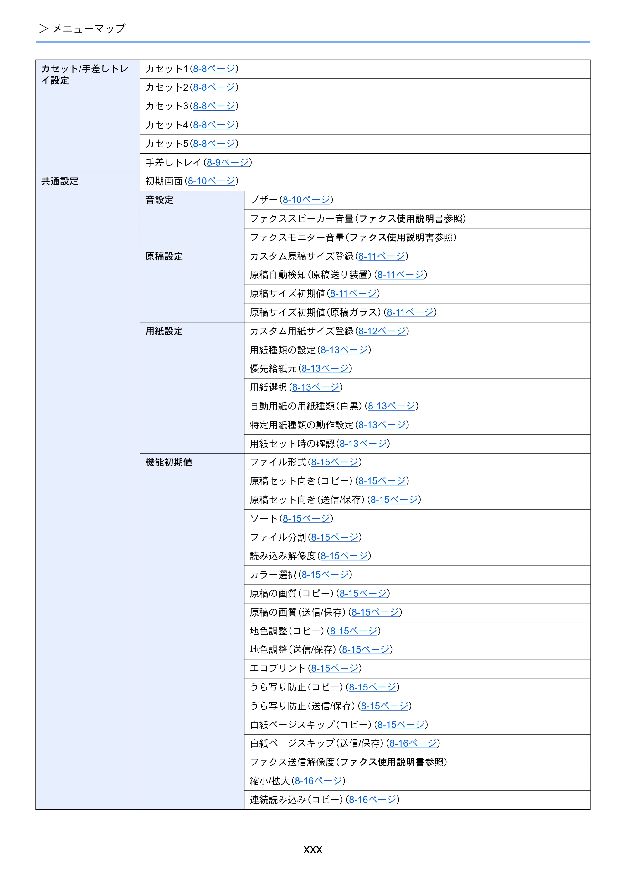 京セラ ECOSYS M3645idn ECOSYS M3645idn 使用説明書 — 原本ページ — 32ページ