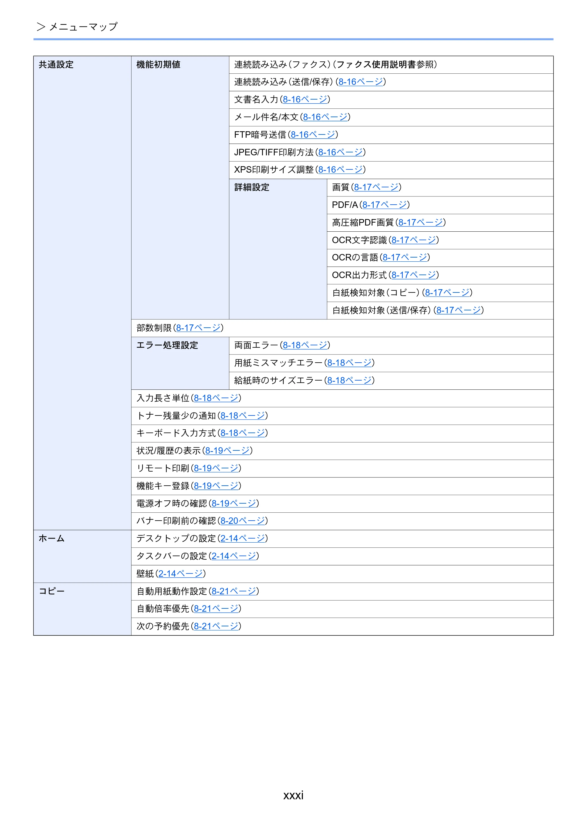 京セラ ECOSYS M3645idn ECOSYS M3645idn 使用説明書 — 原本ページ — 33ページ