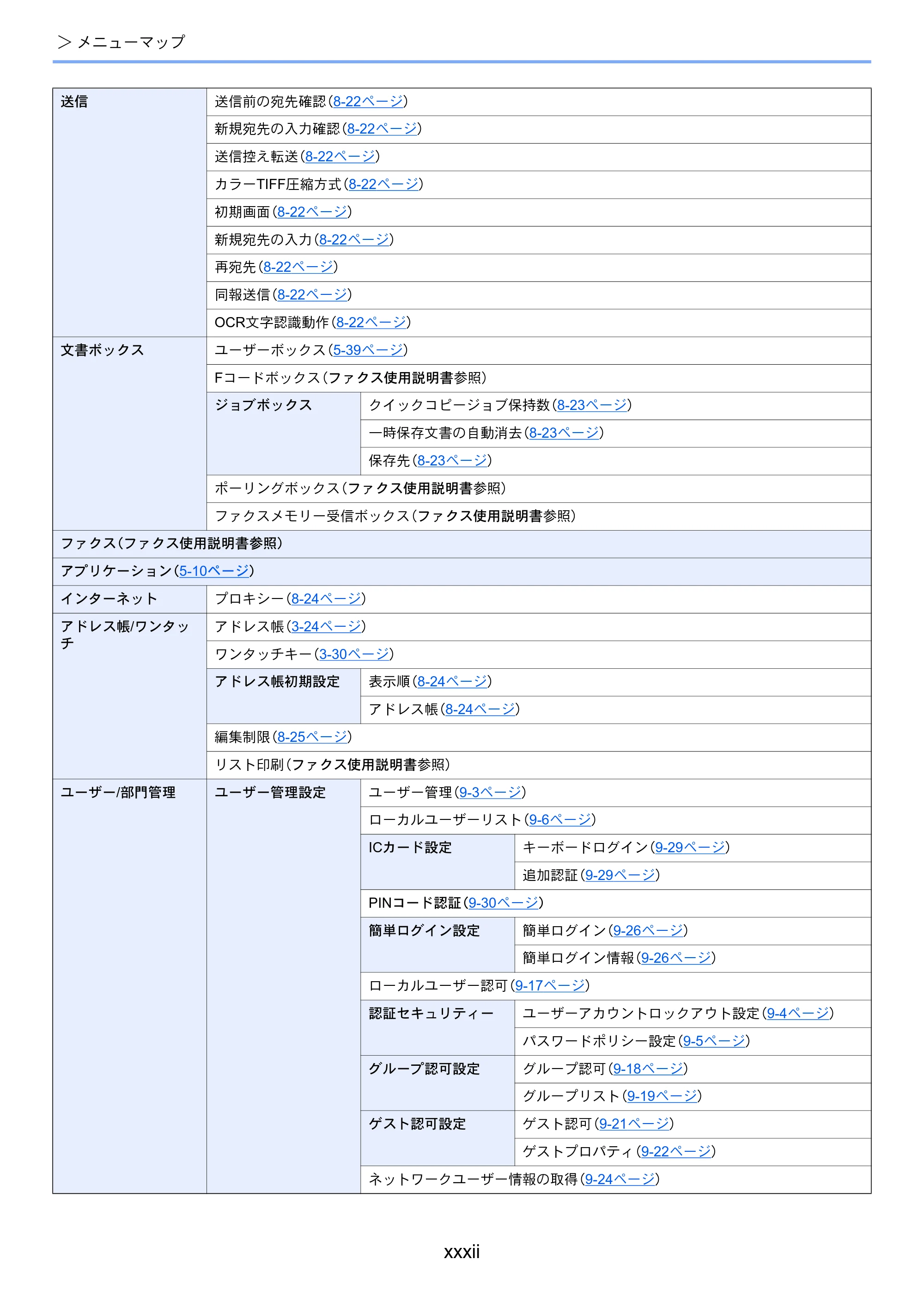 京セラ ECOSYS M3645idn ECOSYS M3645idn 使用説明書 — 原本ページ — 34ページ