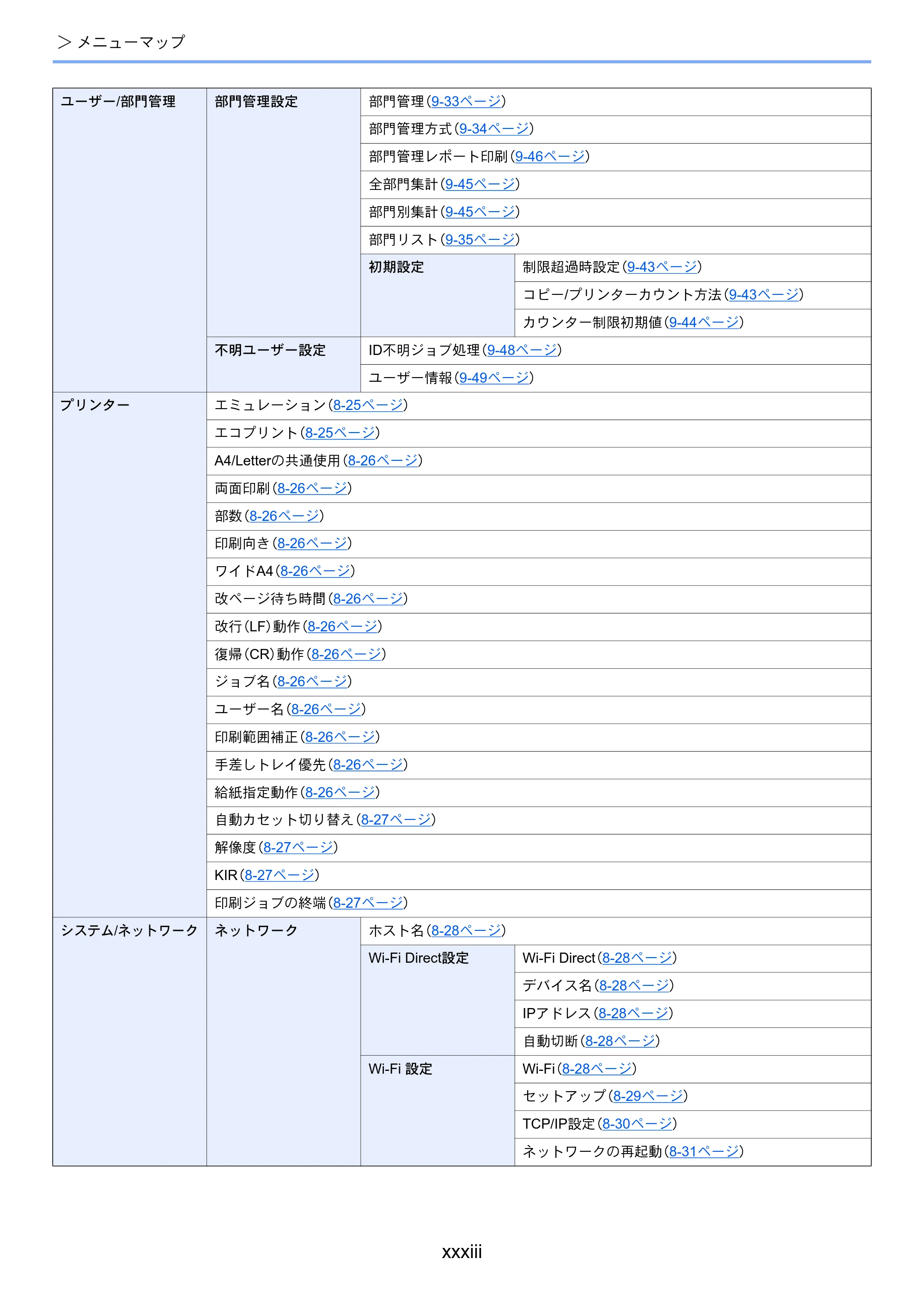 京セラ ECOSYS M3645idn ECOSYS M3645idn 使用説明書 — 原本ページ — 35ページ
