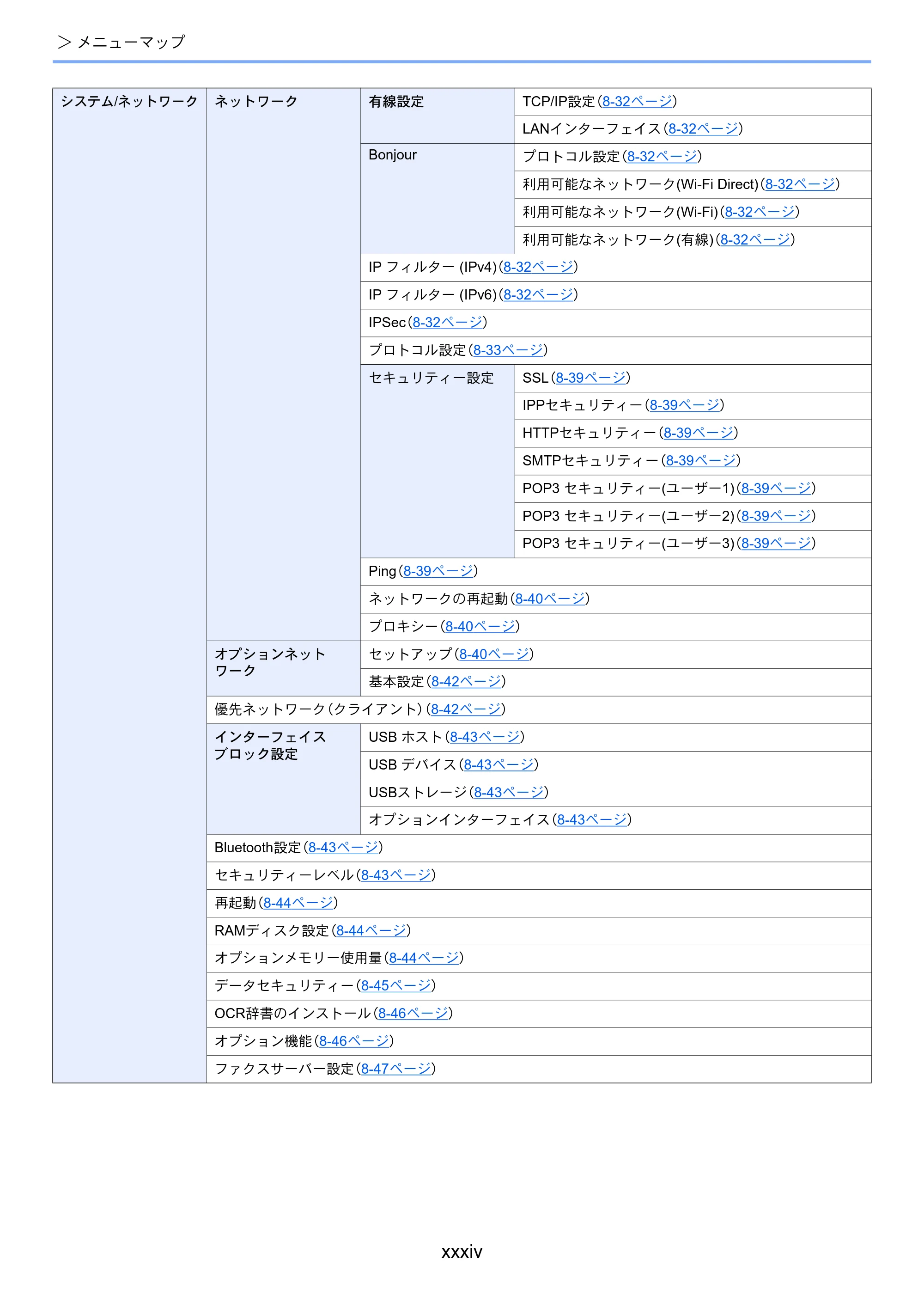 京セラ ECOSYS M3645idn ECOSYS M3645idn 使用説明書 — 原本ページ — 36ページ