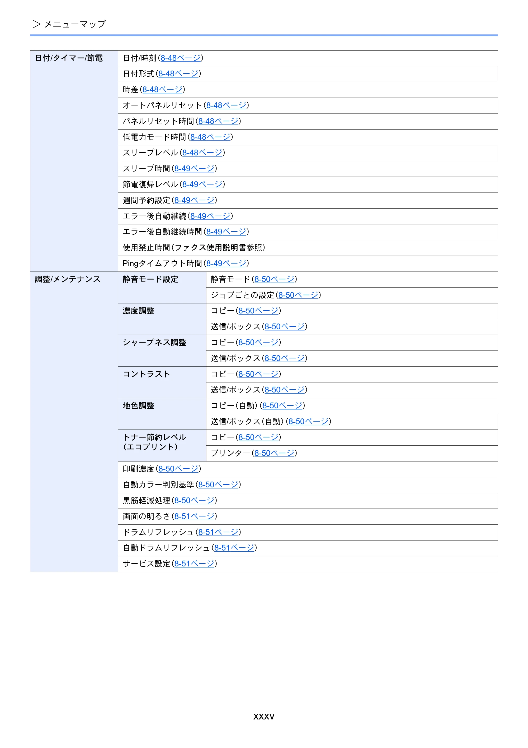 京セラ ECOSYS M3645idn ECOSYS M3645idn 使用説明書 — 原本ページ — 37ページ