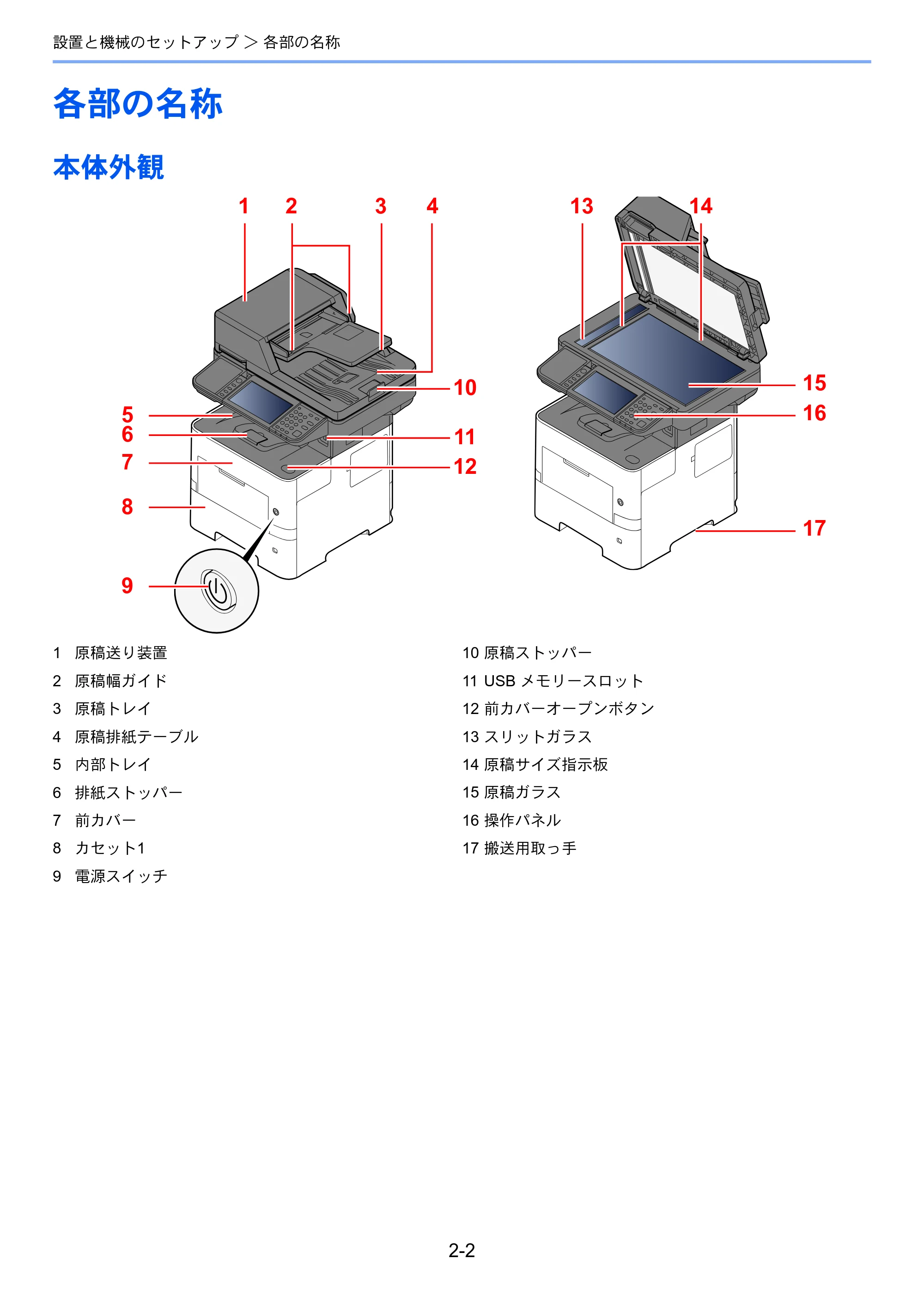 京セラ ECOSYS M3645idn ECOSYS M3645idn 使用説明書 — 各部の名称 — 原本ページ — 54ページ