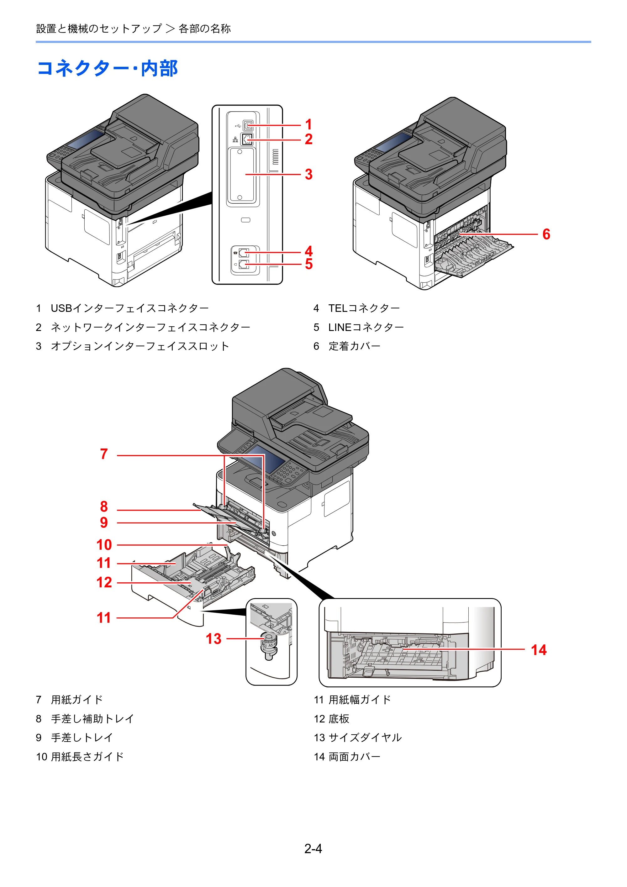 京セラ ECOSYS M3645idn ECOSYS M3645idn 使用説明書 — コネクター・内部 — 原本ページ — 56ページ