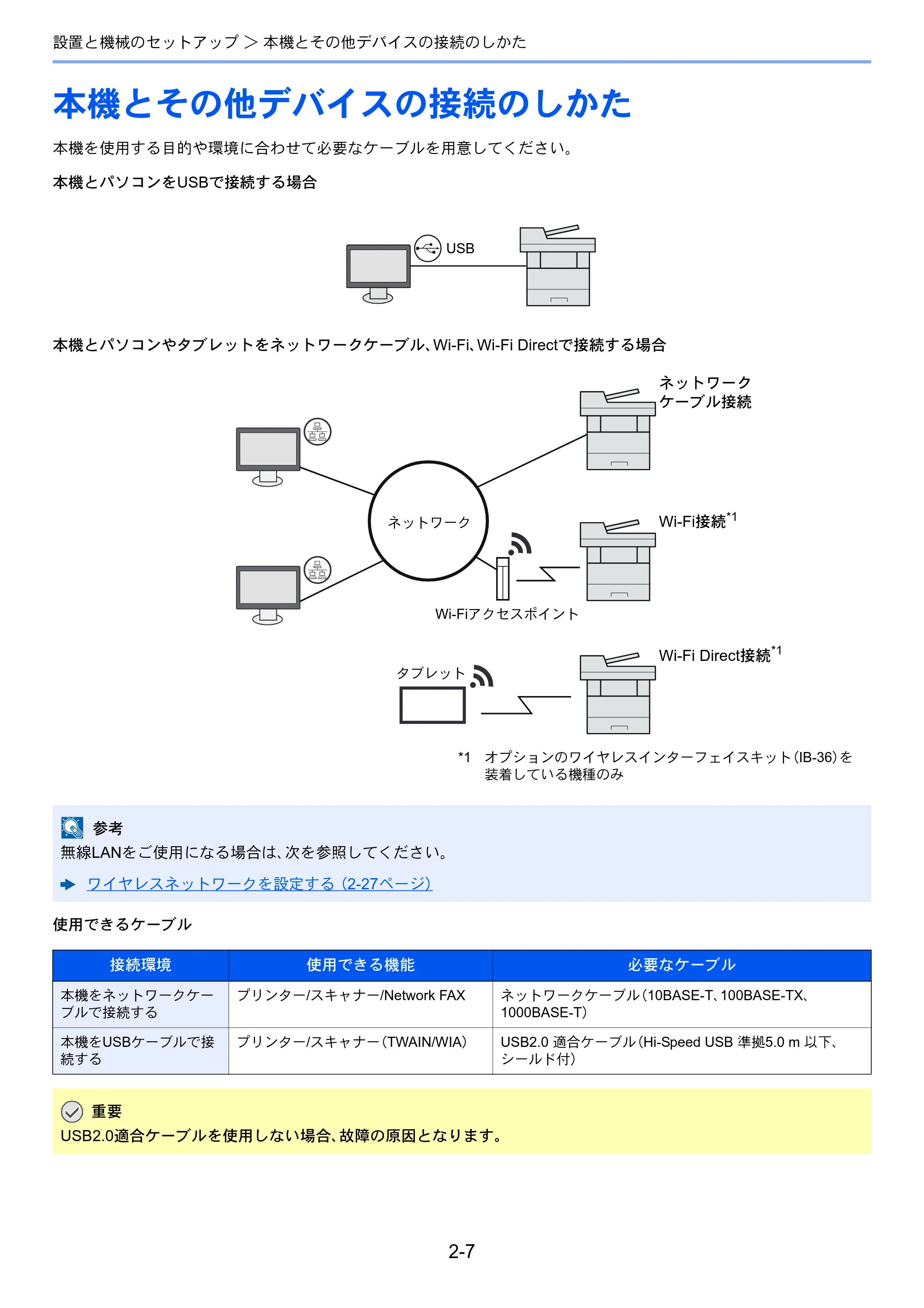 京セラ ECOSYS M3645idn ECOSYS M3645idn 使用説明書 — 本機とその他デバイスの接続のしかた — 原本ページ — 59ページ