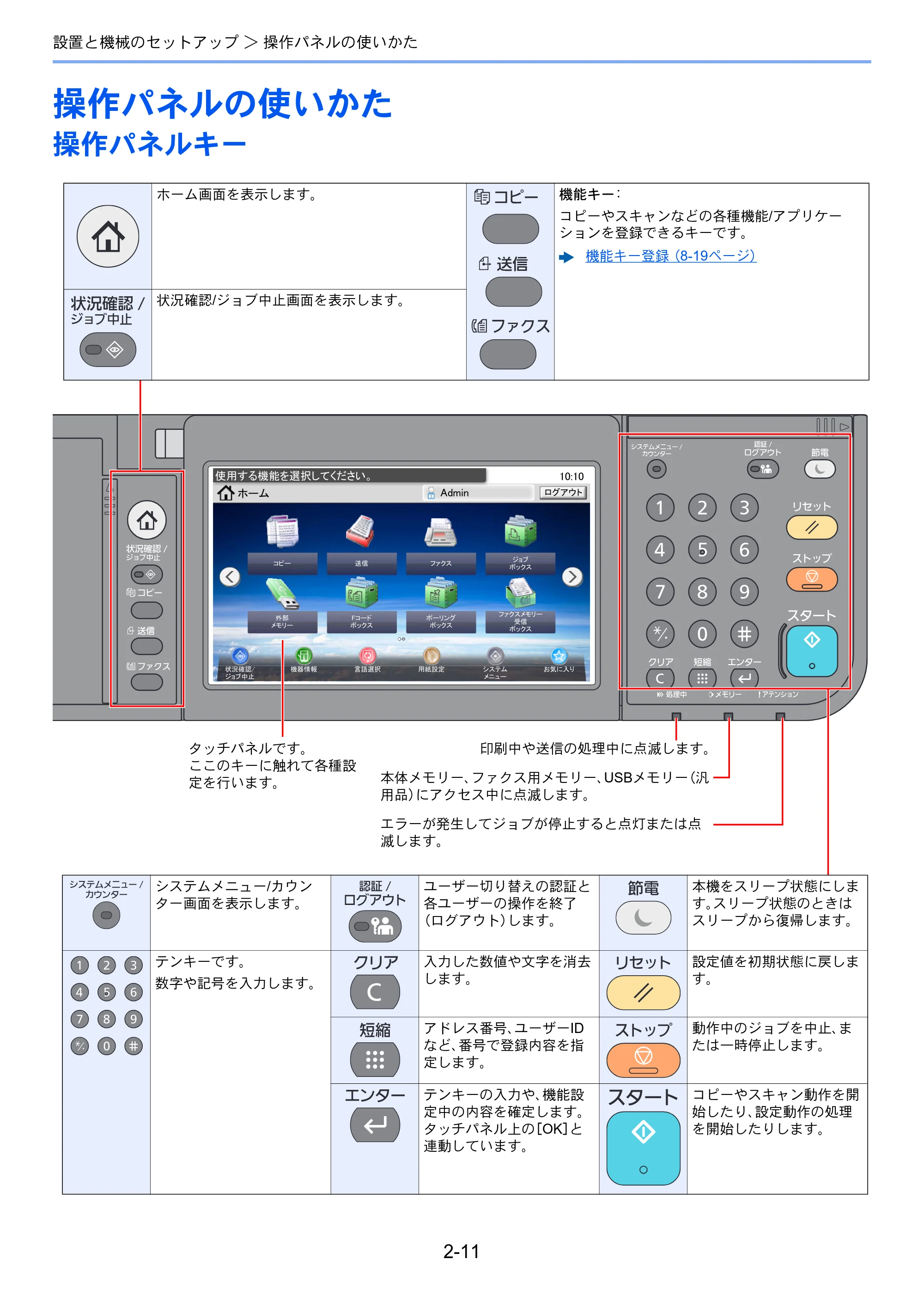 京セラ ECOSYS M3645idn ECOSYS M3645idn 使用説明書 — 操作パネルの使いかた — 原本ページ — 63ページ