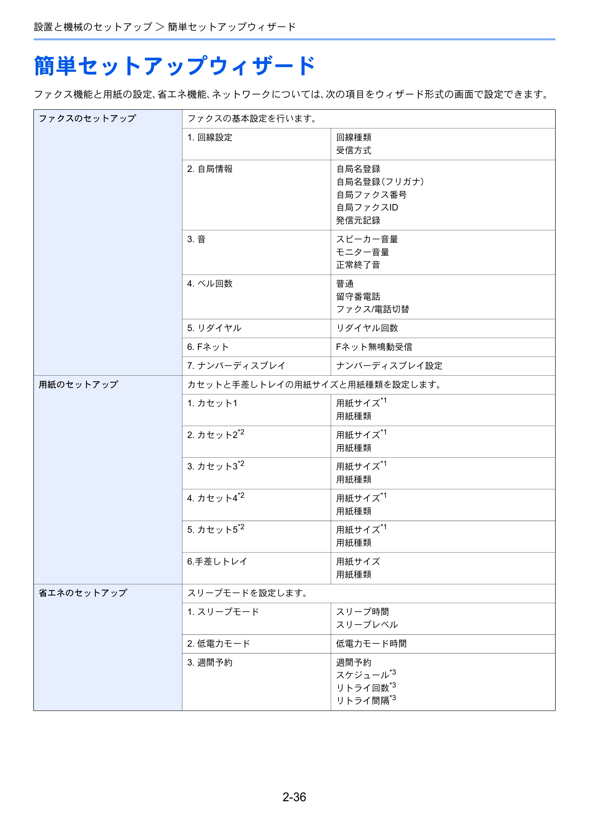 京セラ ECOSYS M3645idn ECOSYS M3645idn 使用説明書 — 簡単セットアップウィザード — 原本ページ — 88ページ