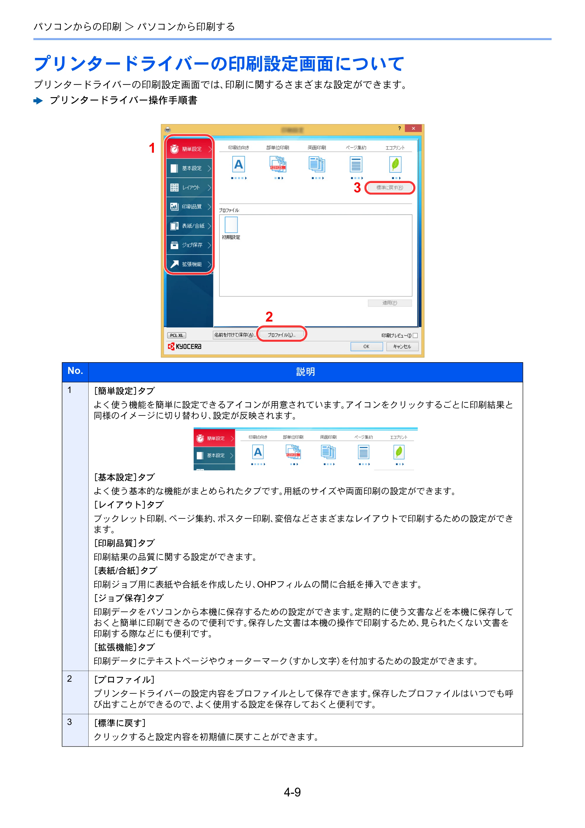 京セラ ECOSYS M3645idn ECOSYS M3645idn 使用説明書 — プリンタードライバーの印刷設定画面について — 原本ページ — 165ページ