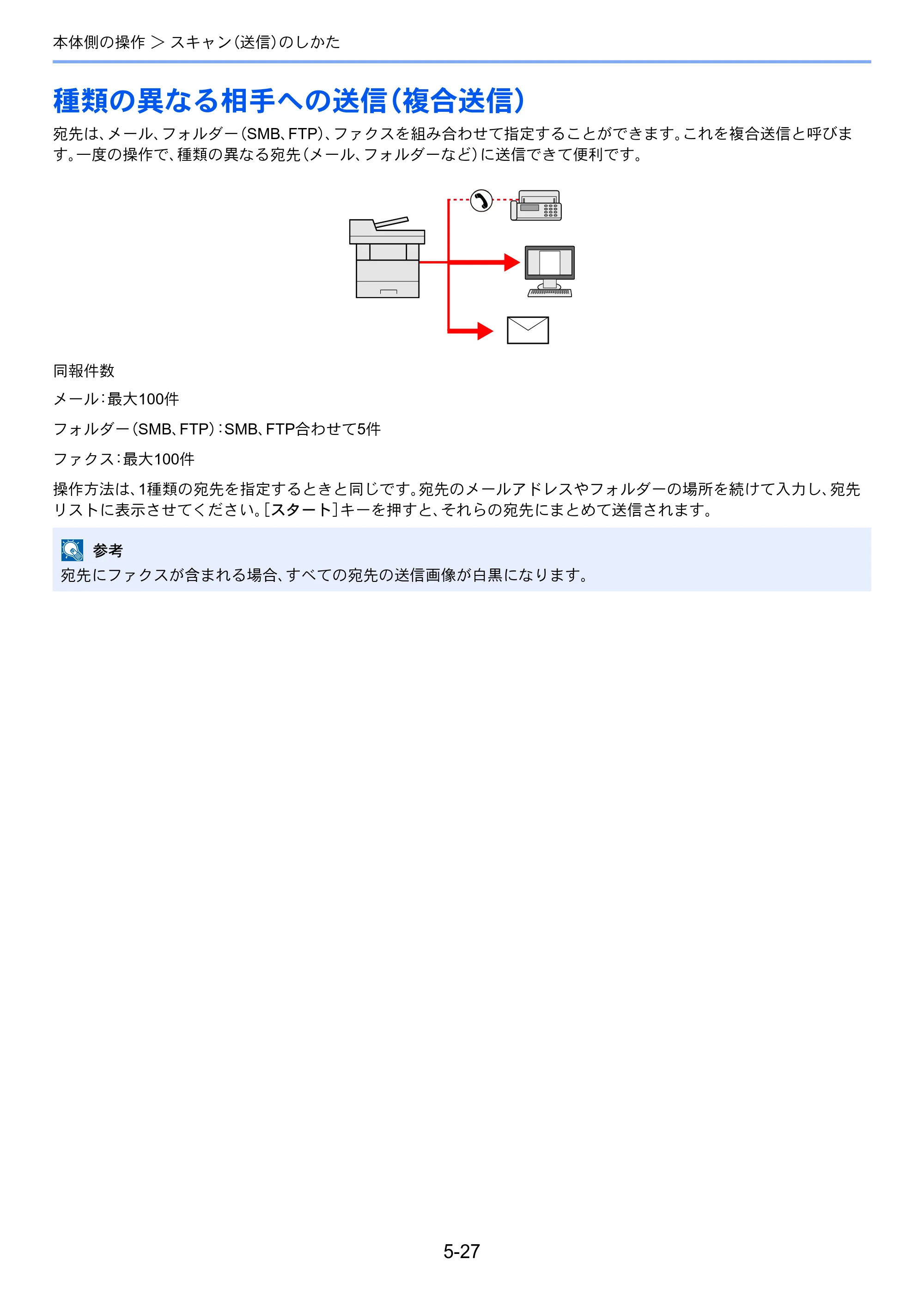 京セラ ECOSYS M3645idn ECOSYS M3645idn 使用説明書 — 種類の異なる相手への送信（複合送信） — 原本ページ — 207ページ