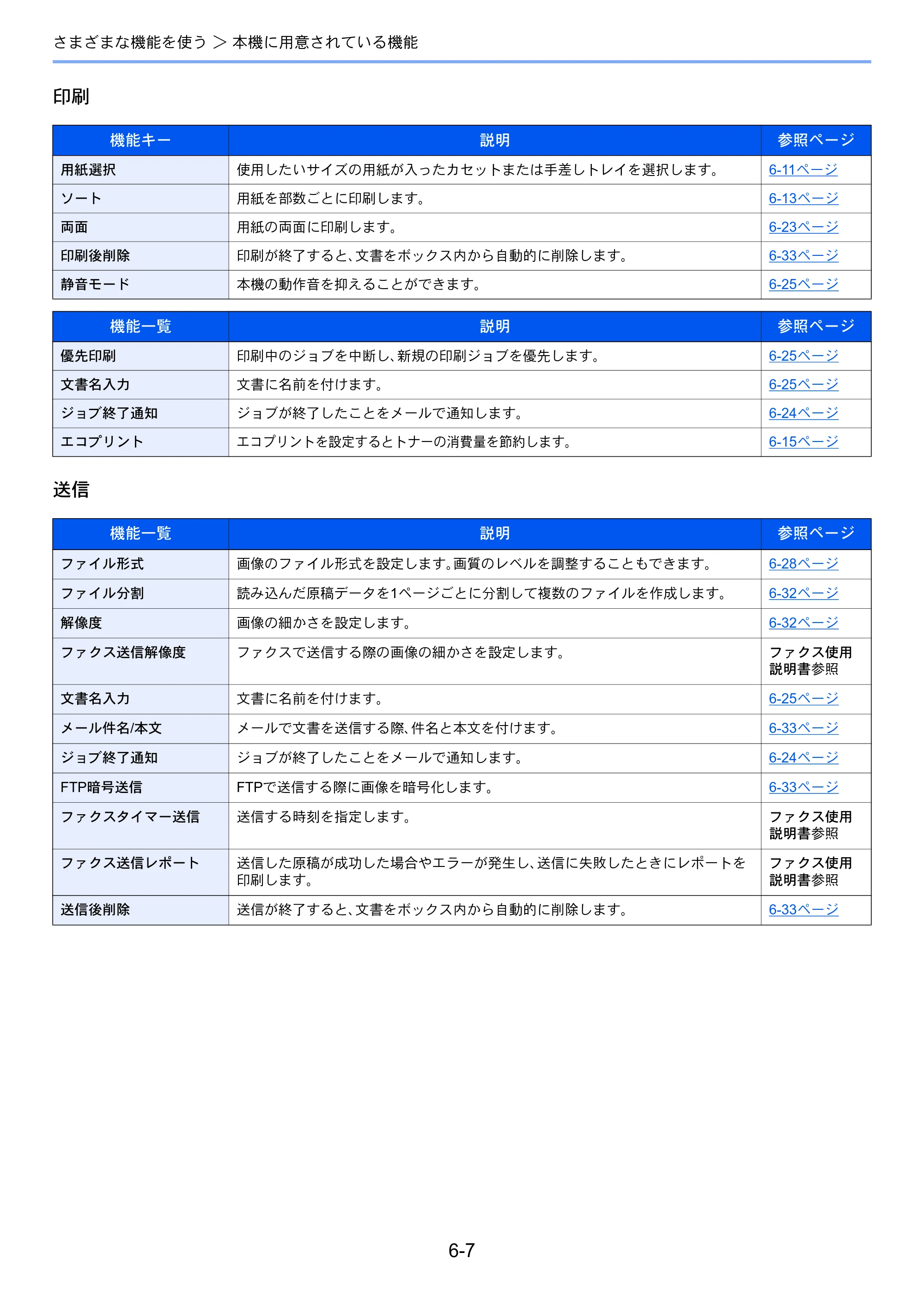 京セラ ECOSYS M3645idn ECOSYS M3645idn 使用説明書 — 原本ページ — 241ページ