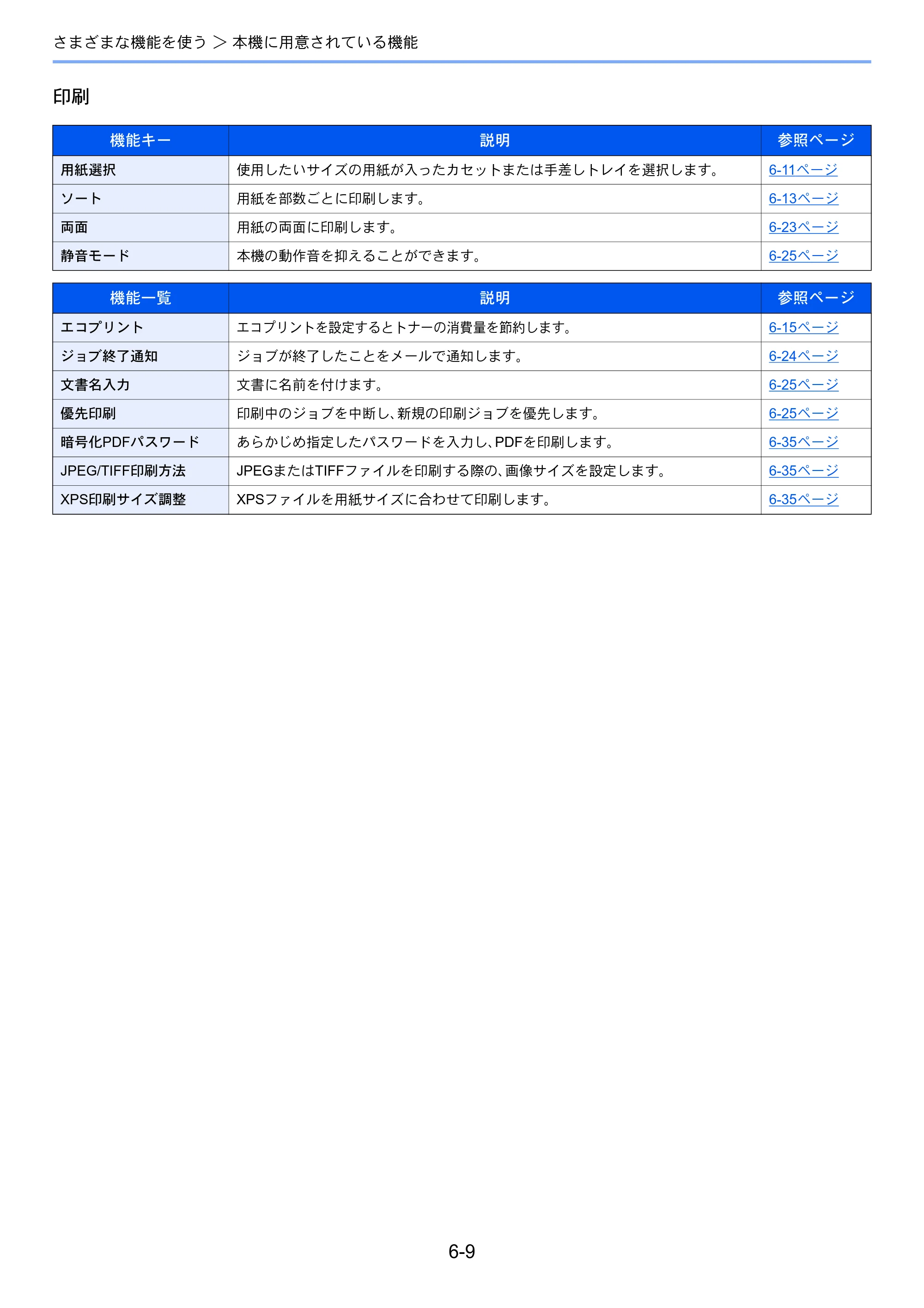 京セラ ECOSYS M3645idn ECOSYS M3645idn 使用説明書 — 原本ページ — 243ページ