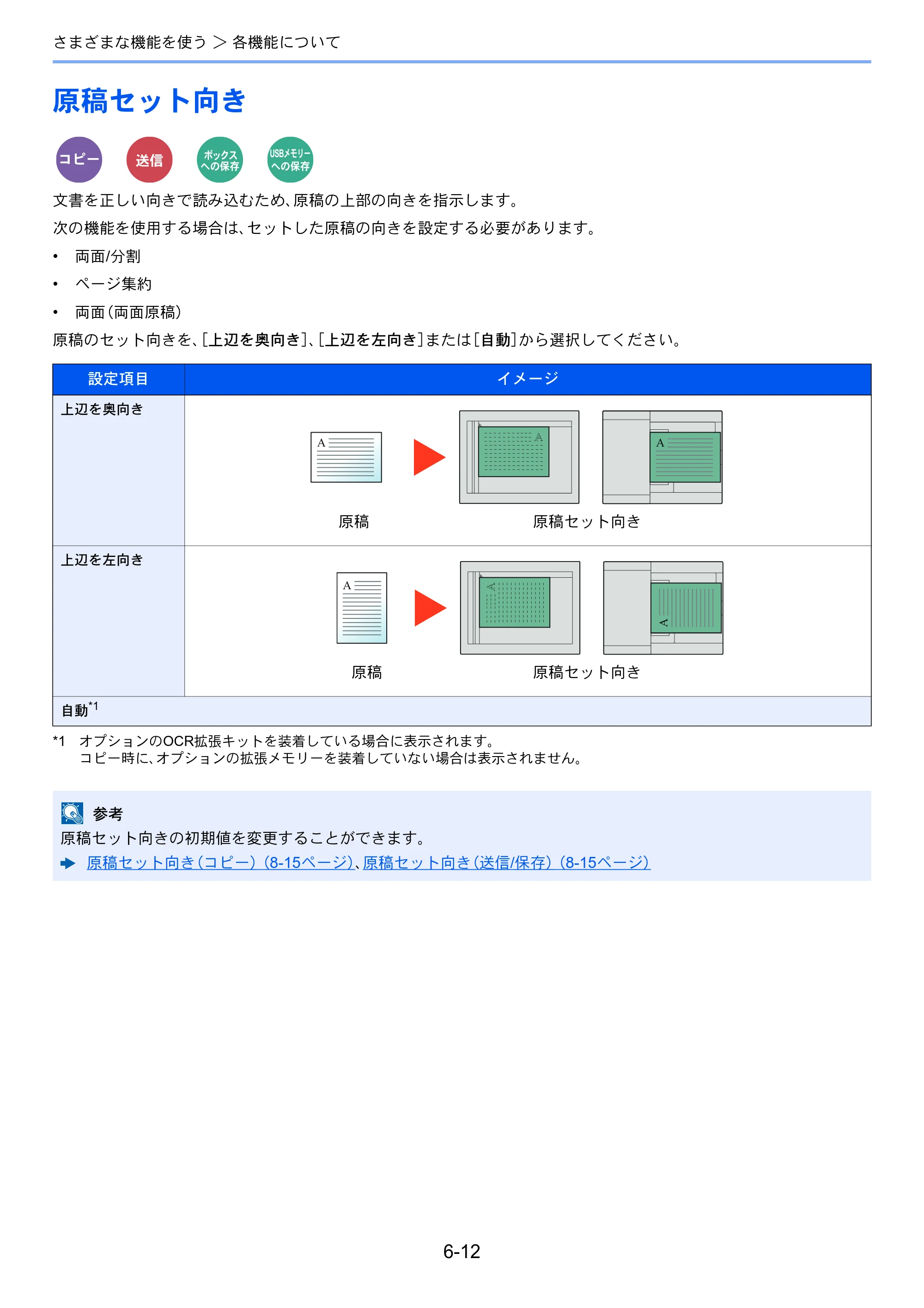 京セラ ECOSYS M3645idn ECOSYS M3645idn 使用説明書 — 原稿セット向き — 原本ページ — 246ページ