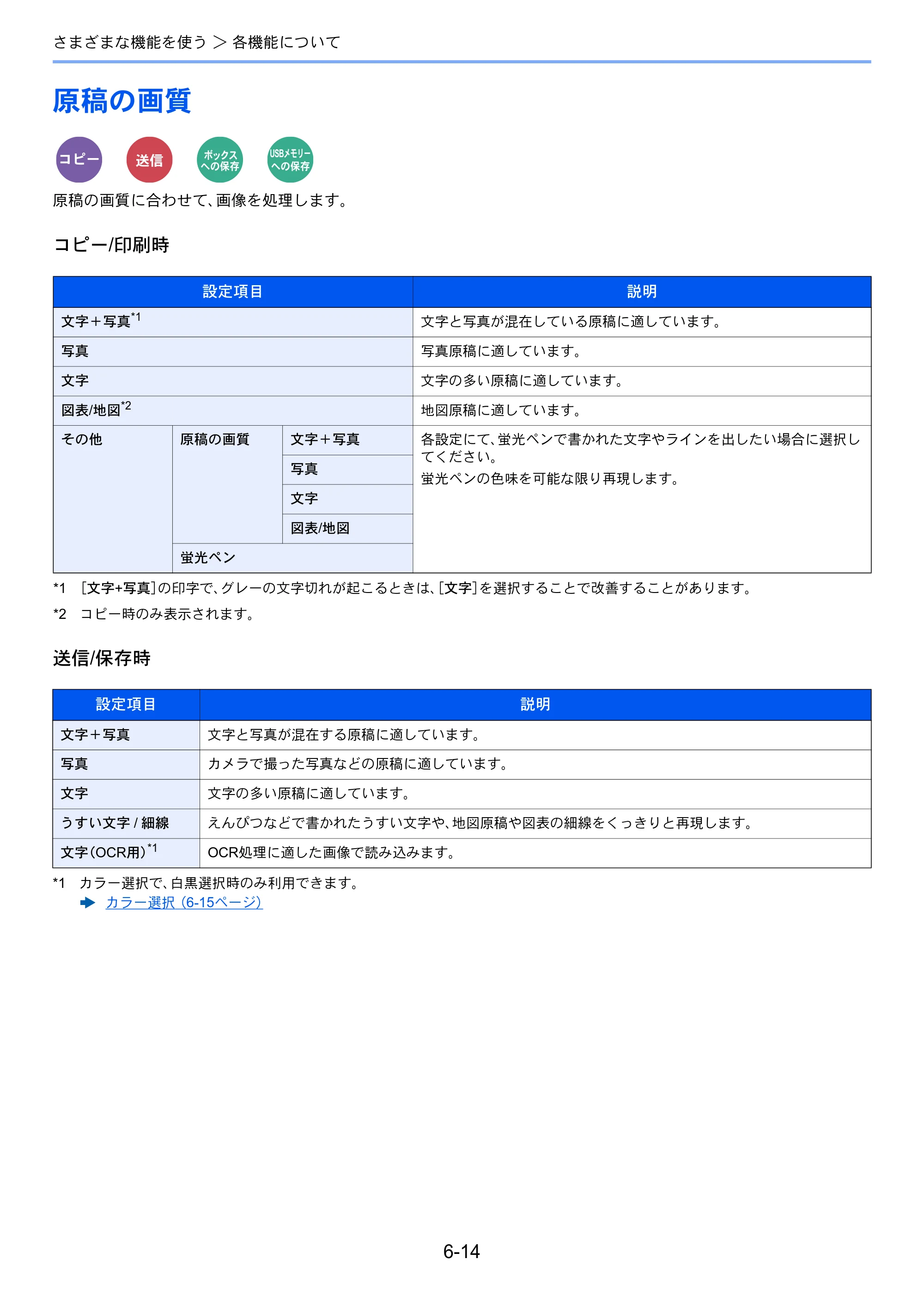 京セラ ECOSYS M3645idn ECOSYS M3645idn 使用説明書 — 原稿の画質 — 原本ページ — 248ページ
