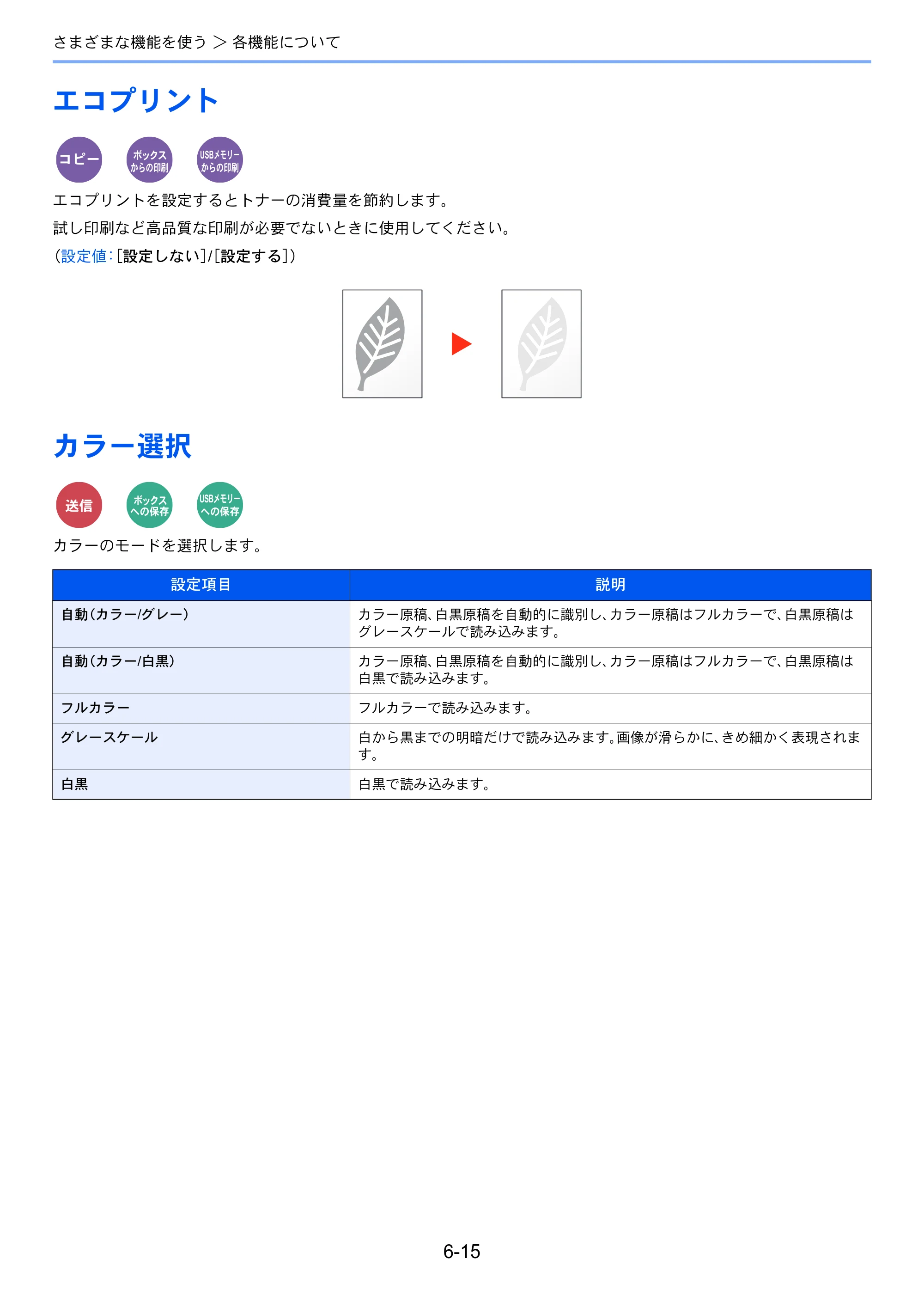 京セラ ECOSYS M3645idn ECOSYS M3645idn 使用説明書 — エコプリント — 原本ページ — 249ページ