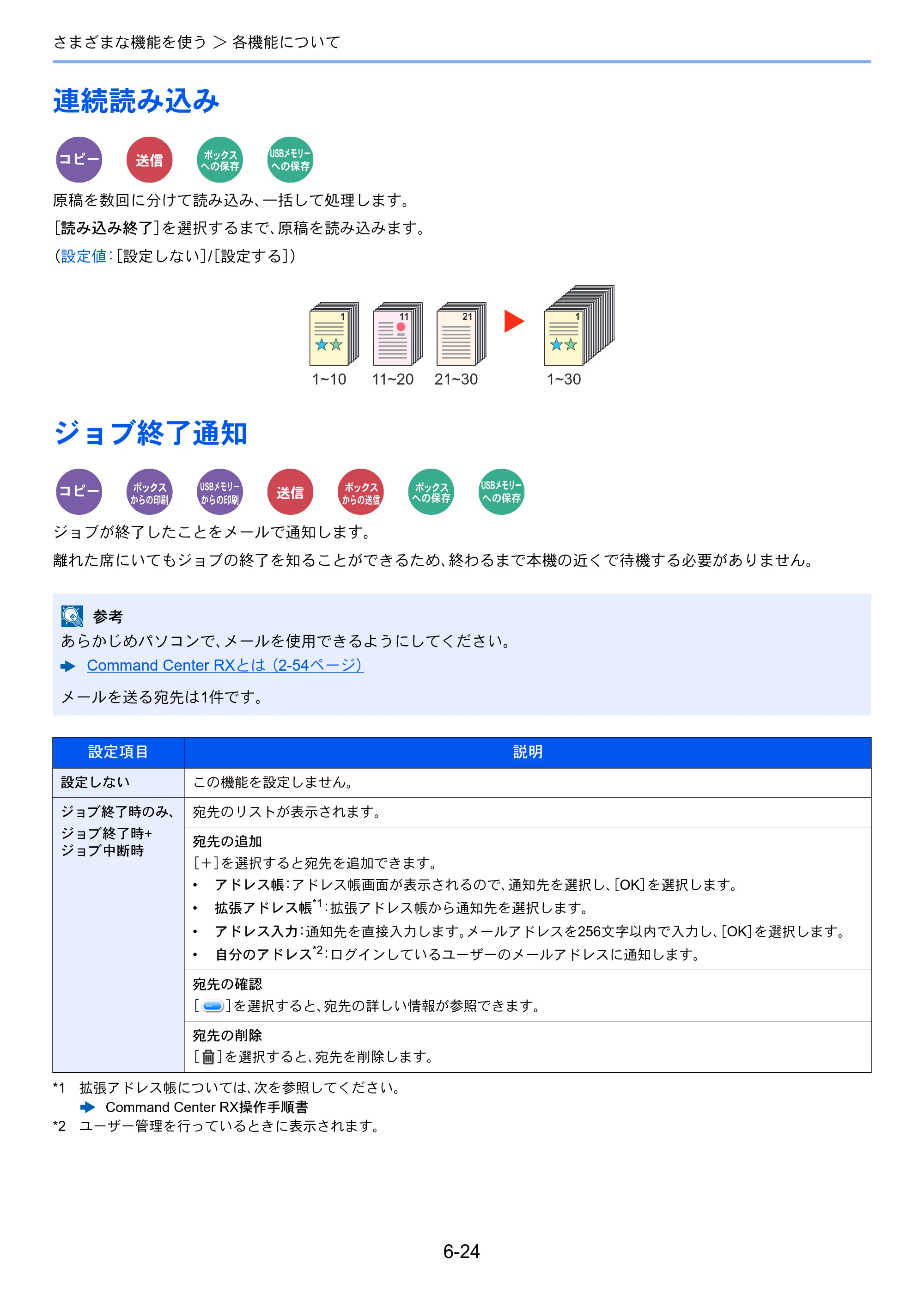 京セラ ECOSYS M3645idn ECOSYS M3645idn 使用説明書 — 連続読み込み — 原本ページ — 258ページ