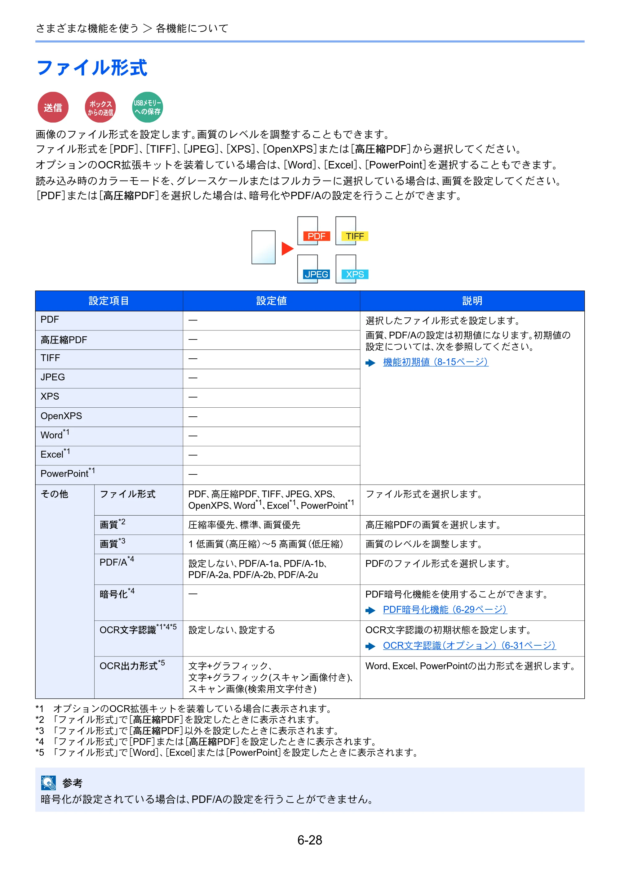 京セラ ECOSYS M3645idn ECOSYS M3645idn 使用説明書 — ファイル形式 — 原本ページ — 262ページ