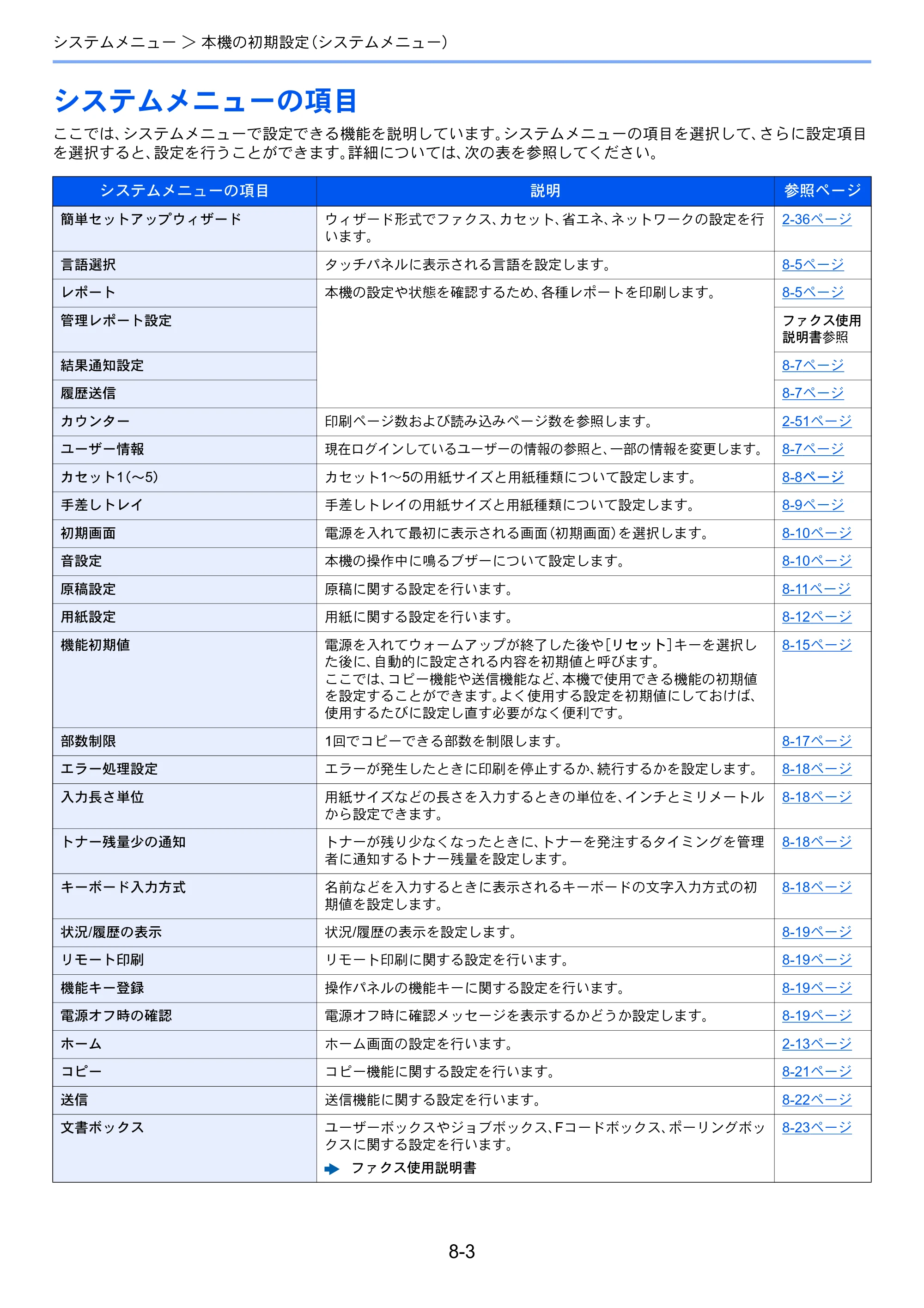 京セラ ECOSYS M3645idn ECOSYS M3645idn 使用説明書 — システムメニューの項目 — 原本ページ — 284ページ
