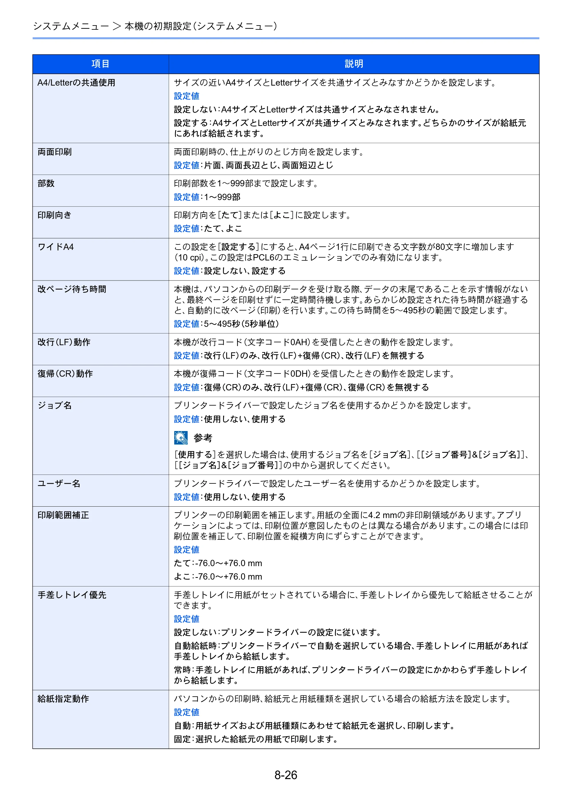 京セラ ECOSYS M3645idn ECOSYS M3645idn 使用説明書 — 原本ページ — 307ページ