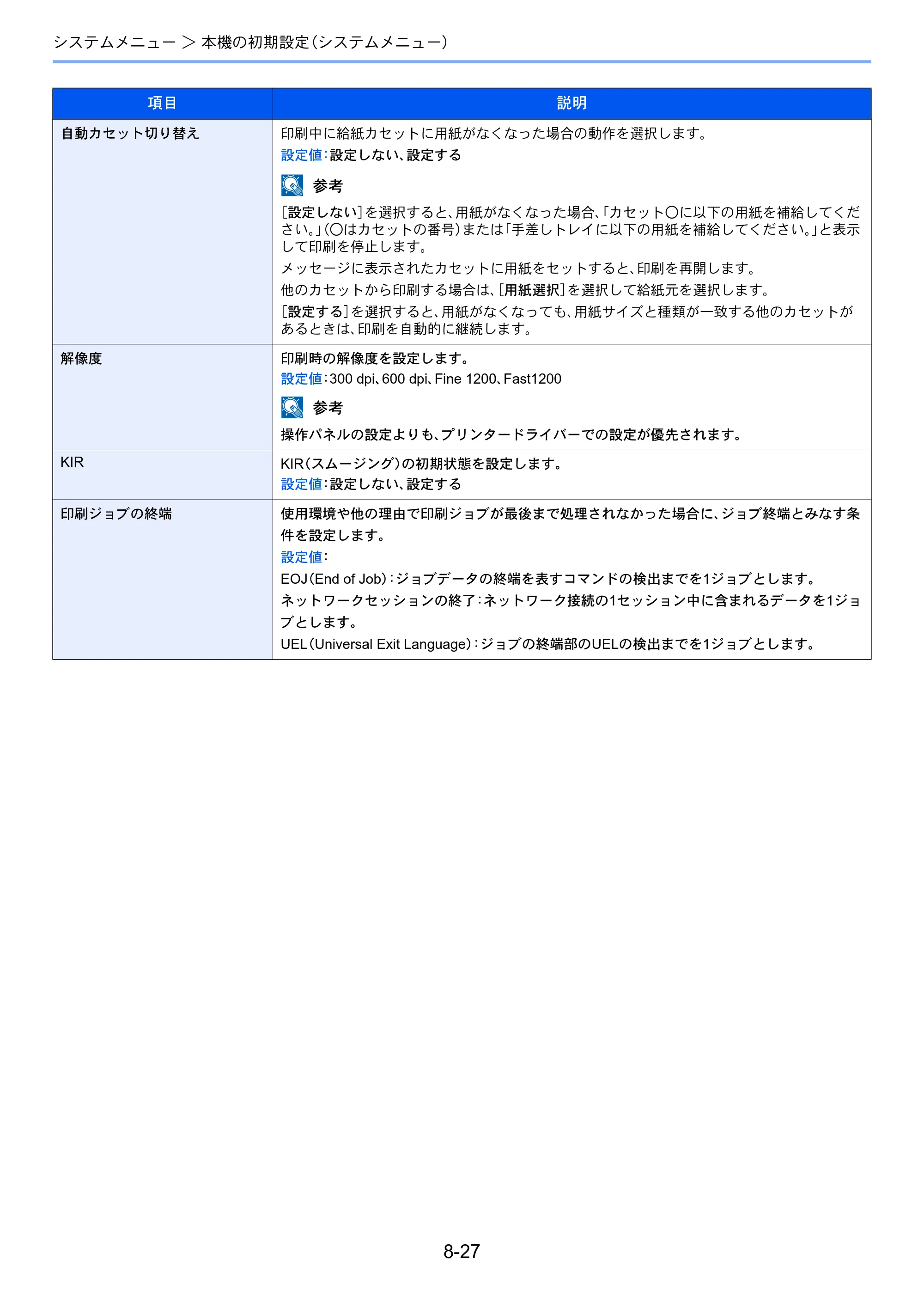 京セラ ECOSYS M3645idn ECOSYS M3645idn 使用説明書 — 原本ページ — 308ページ