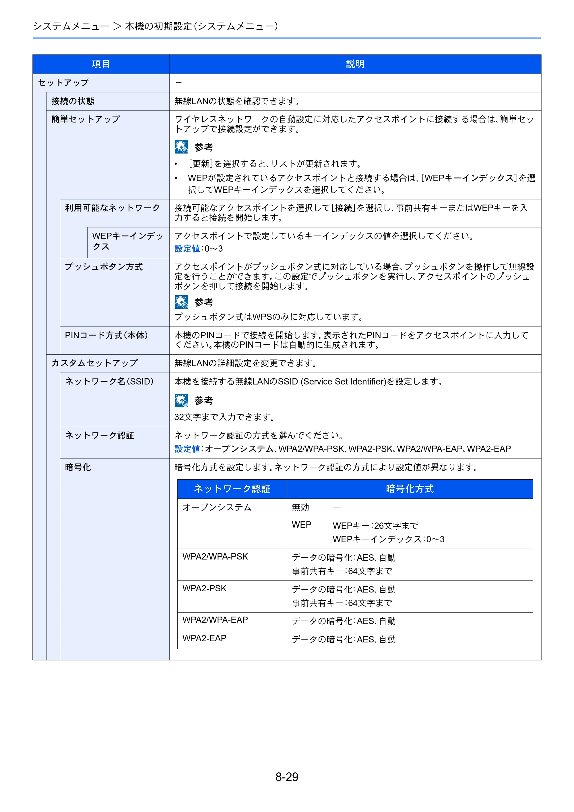 京セラ ECOSYS M3645idn ECOSYS M3645idn 使用説明書 — 原本ページ — 310ページ