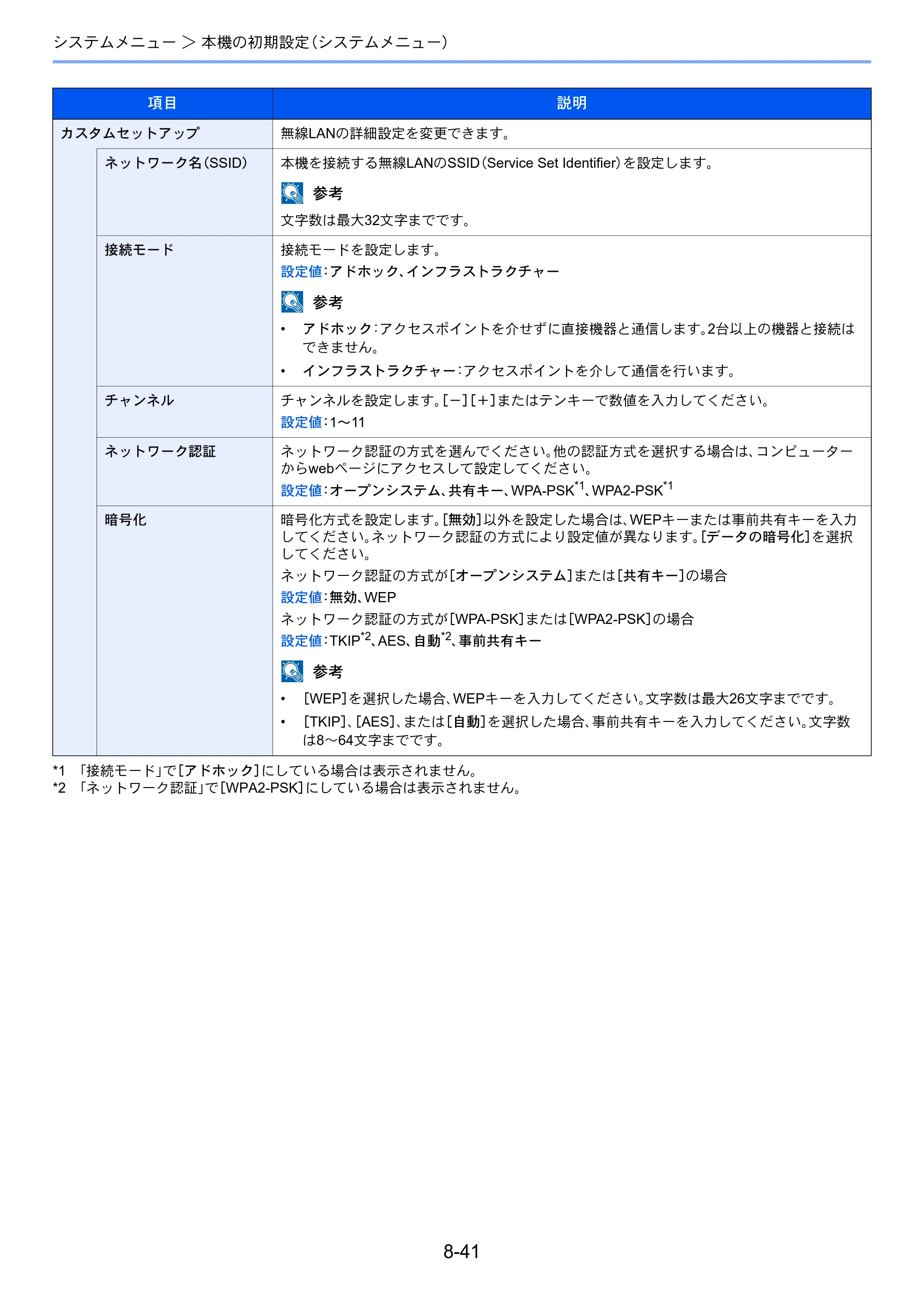 京セラ ECOSYS M3645idn ECOSYS M3645idn 使用説明書 — 原本ページ — 322ページ
