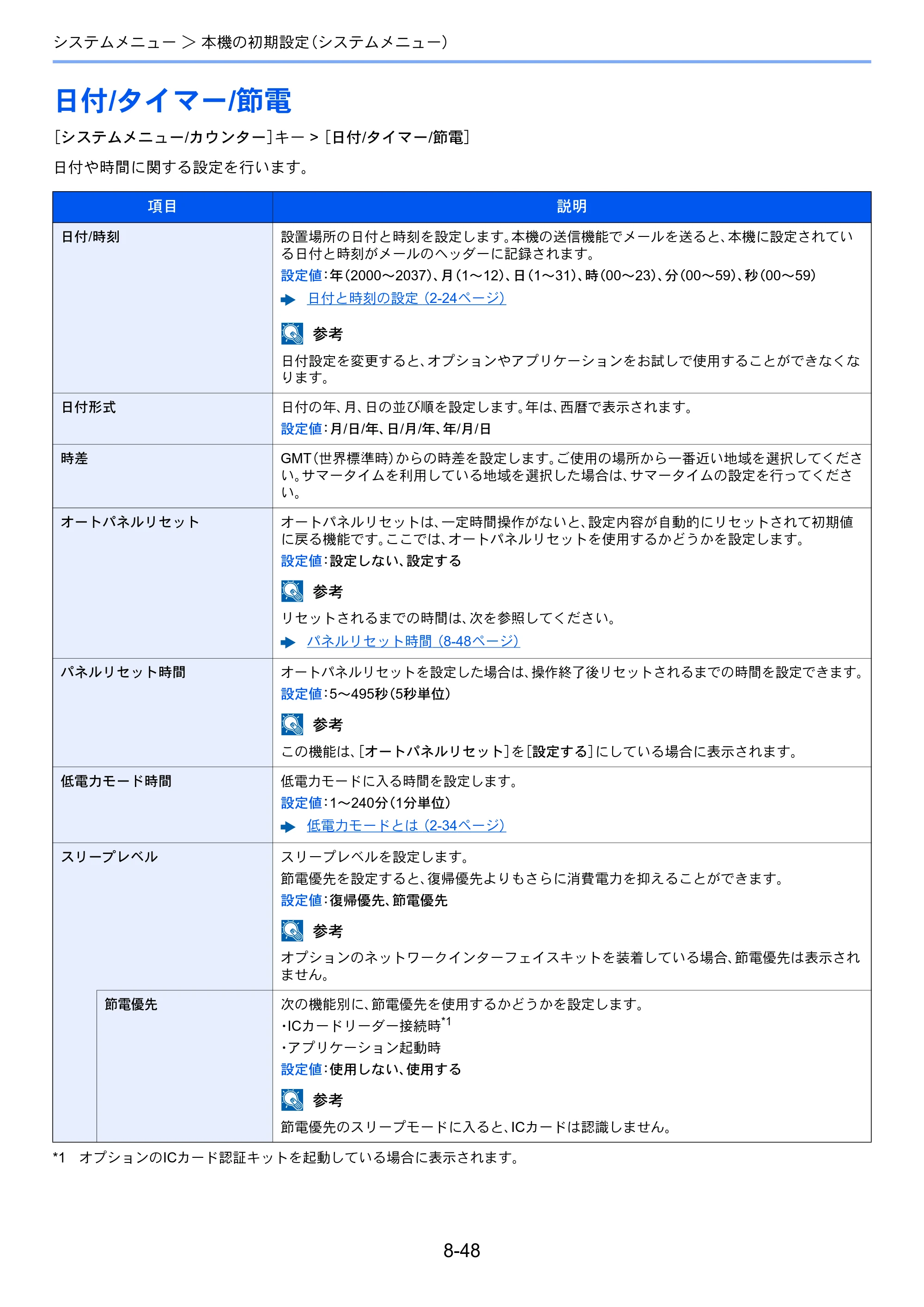 京セラ ECOSYS M3645idn ECOSYS M3645idn 使用説明書 — 日付/タイマー/節電 — 原本ページ — 329ページ