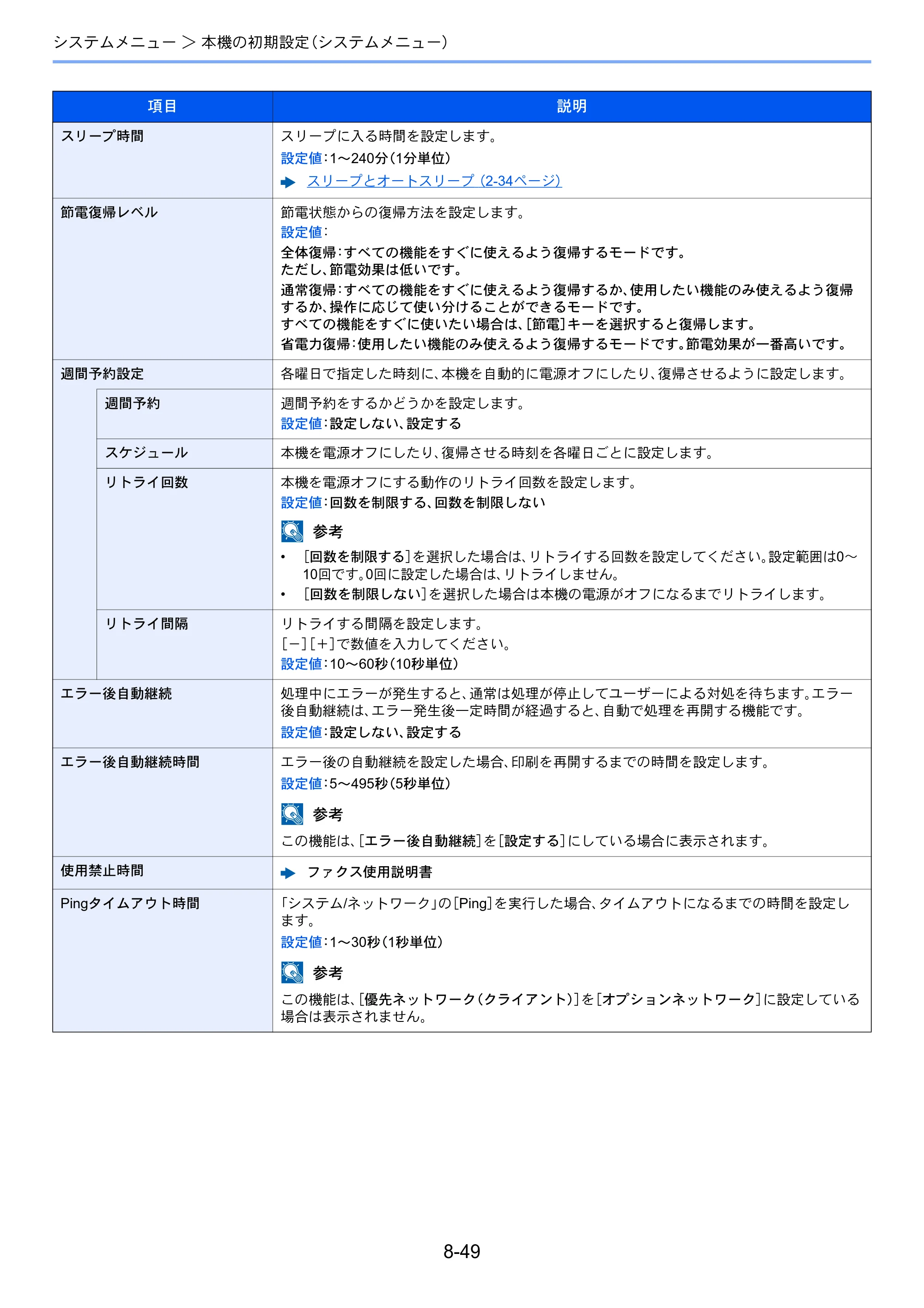 京セラ ECOSYS M3645idn ECOSYS M3645idn 使用説明書 — 原本ページ — 330ページ