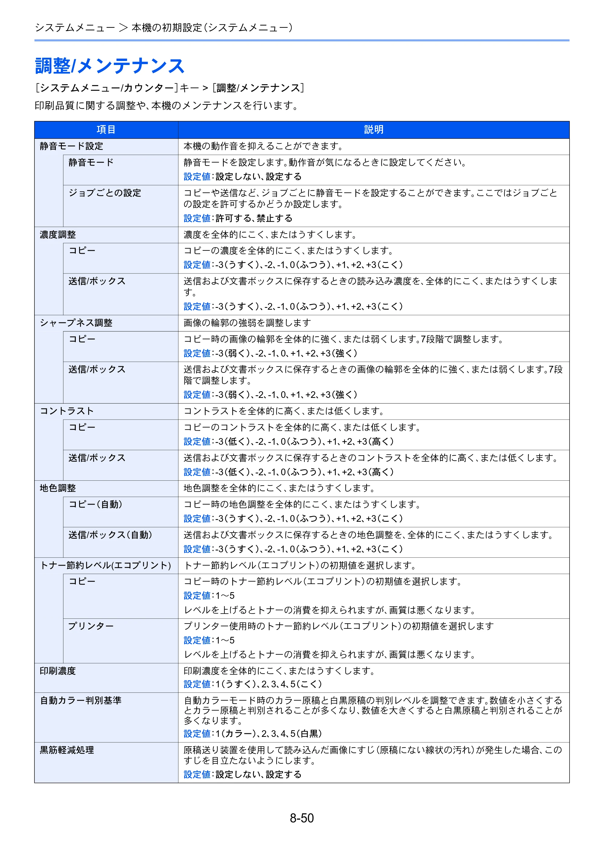 京セラ ECOSYS M3645idn ECOSYS M3645idn 使用説明書 — 調整/メンテナンス — 原本ページ — 331ページ