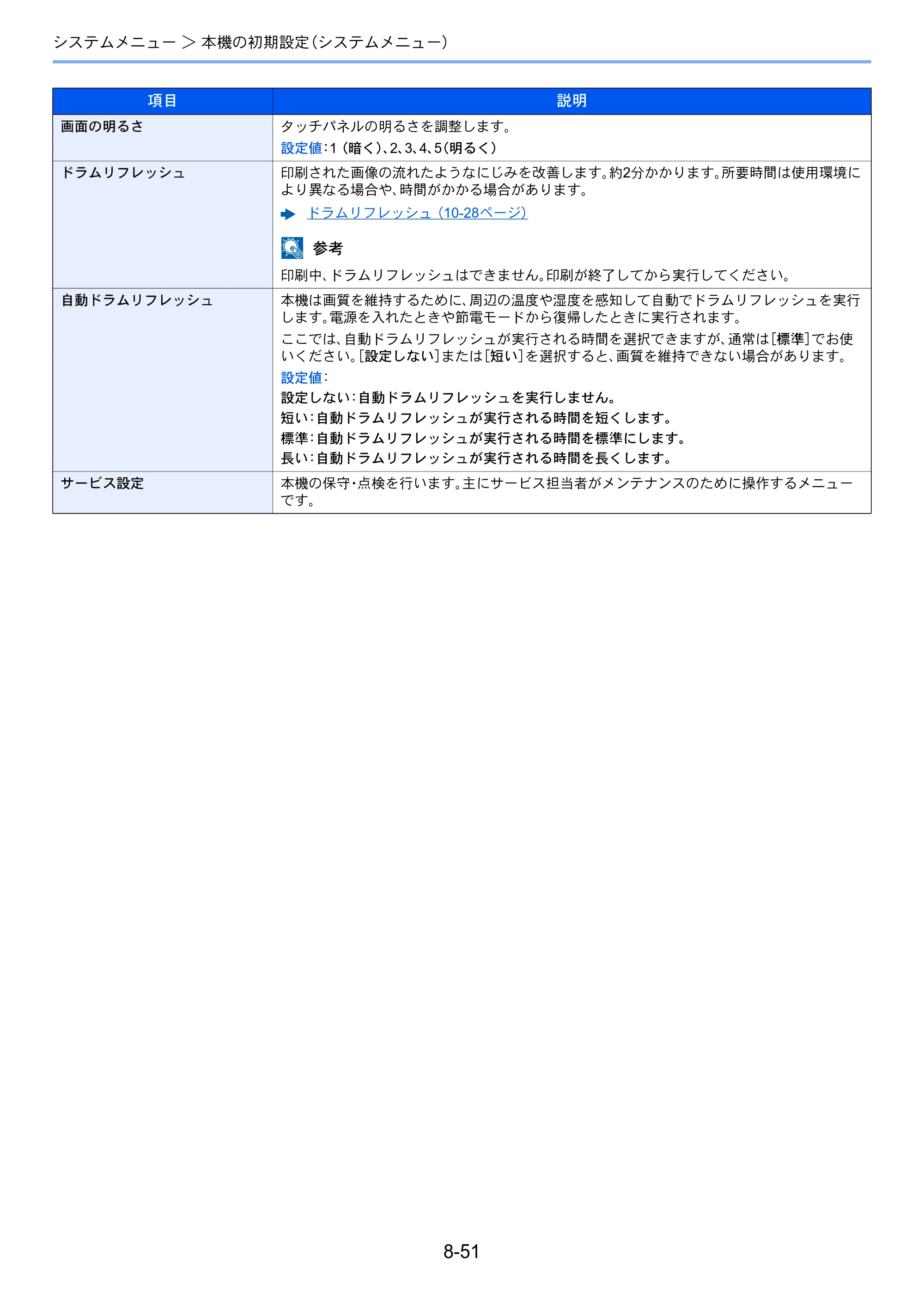 京セラ ECOSYS M3645idn ECOSYS M3645idn 使用説明書 — 原本ページ — 332ページ