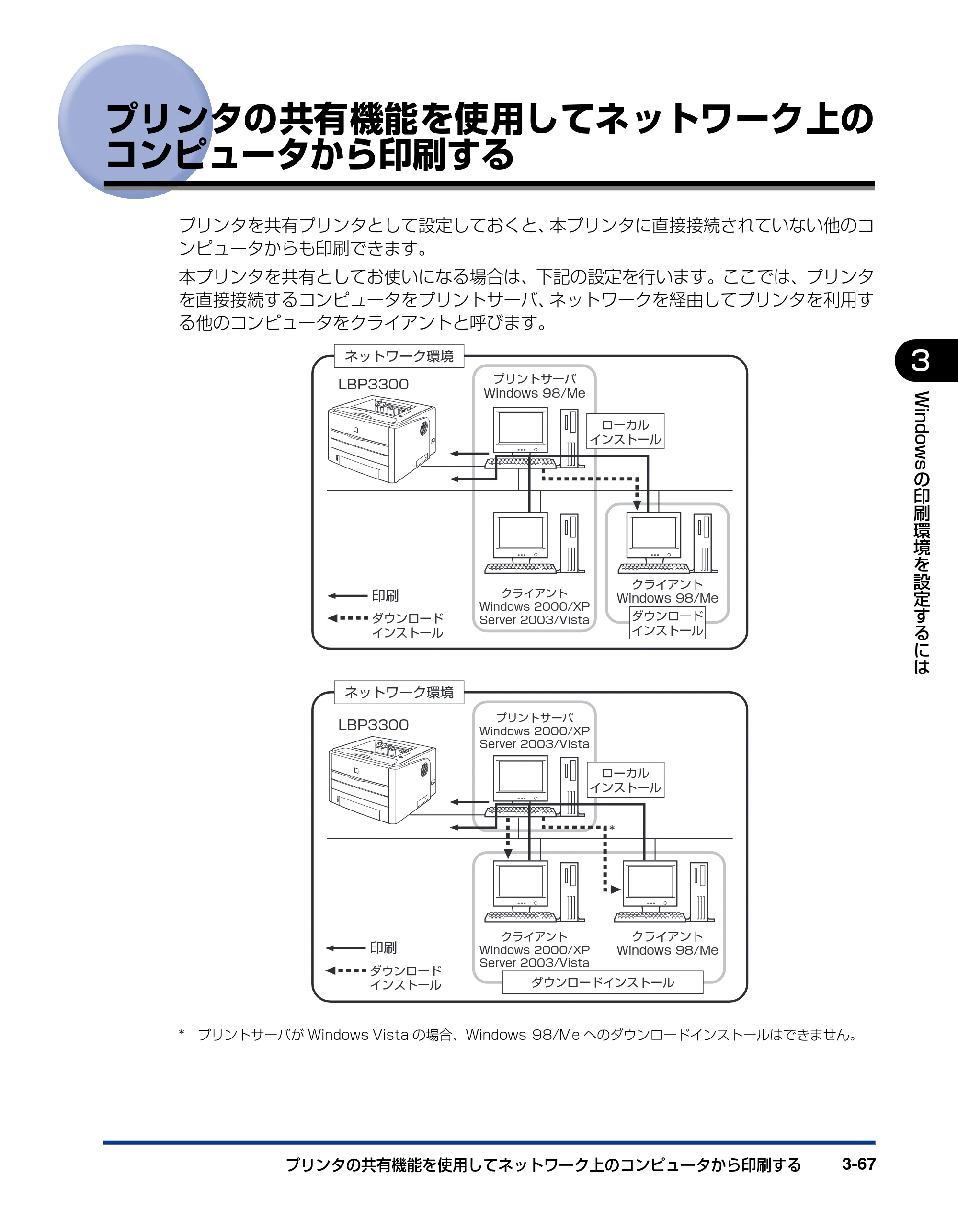 キヤノン LBP3300 ユーザーズガイド 2007年7月9日更新 （PDF形式／11.63Mバイト） — プリンタの共有機能を使用してネットワーク上のコンピュータから印刷する — 原本ページ — 165ページ