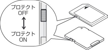 エレコム MF-DMR128GU11R / MF-DMR128GUL / MF-DMR256GU11R 共通取扱説明書(CPRM対応) — CPRM対応 メモリーカード 共通取扱説明書 — 図版 1-2 — 1ページ