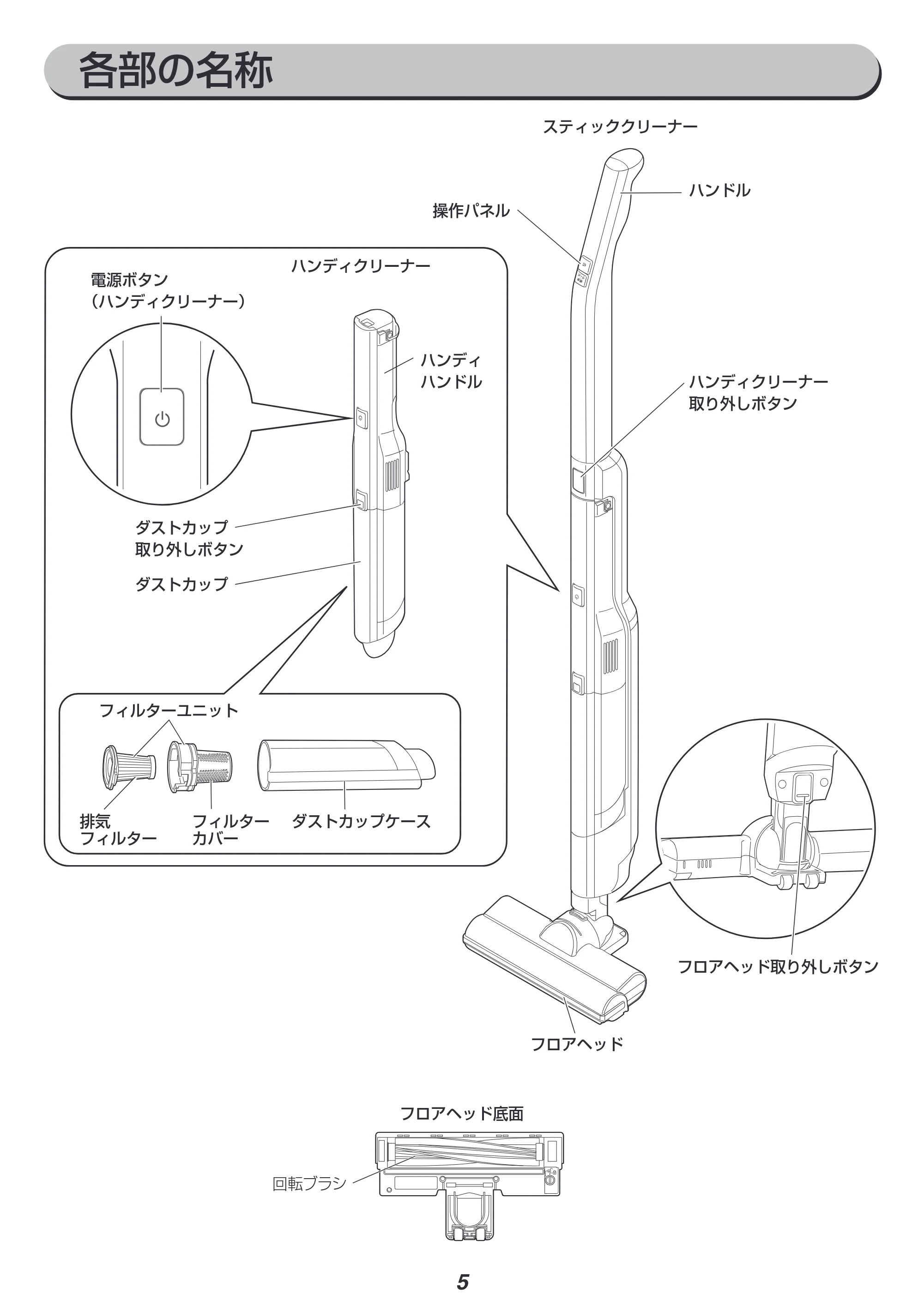 アイリスオーヤマ SCD-160P 取扱説明書 — 原本ページ — 5ページ