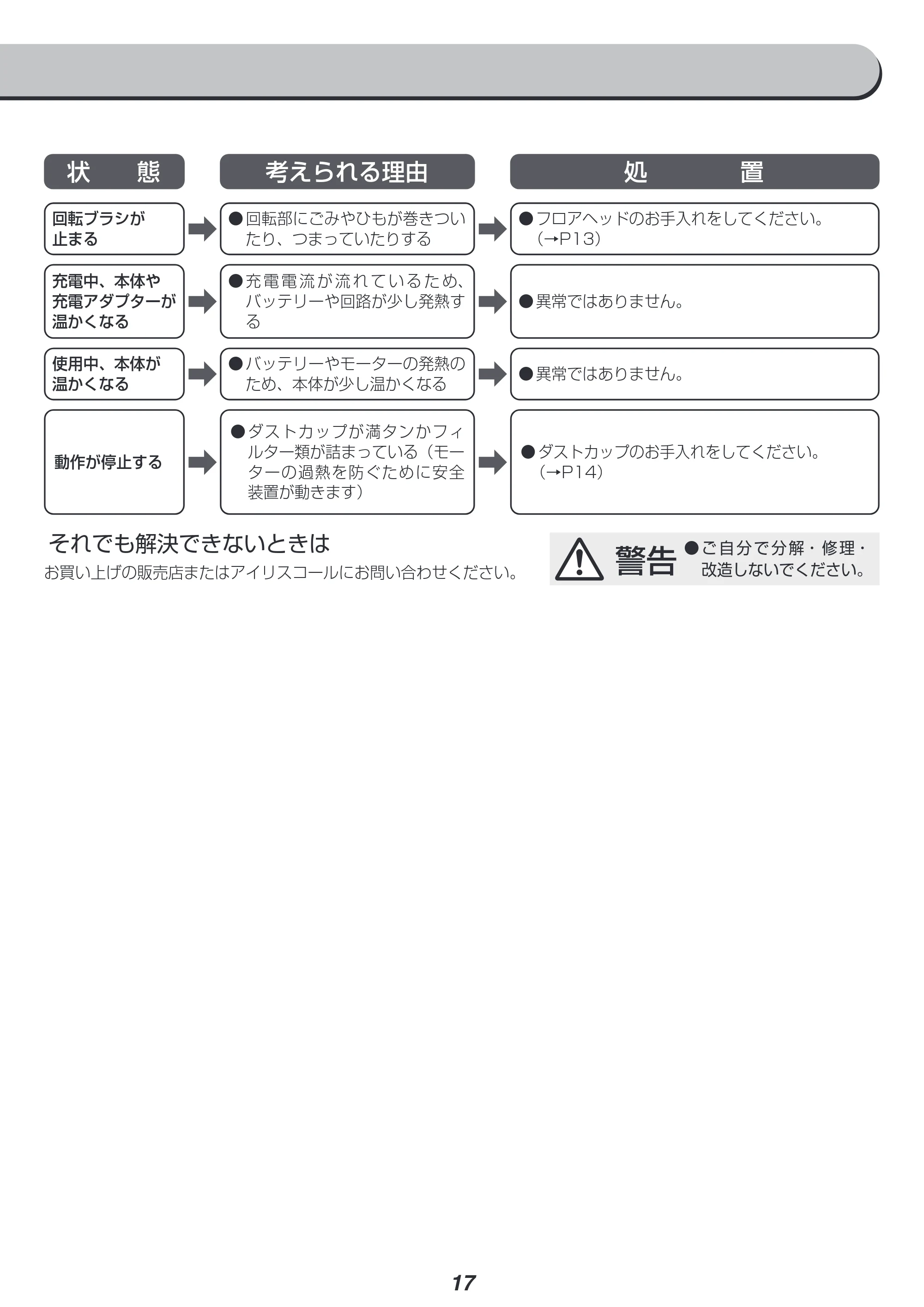 アイリスオーヤマ SCD-160P 取扱説明書 — 原本ページ — 17ページ