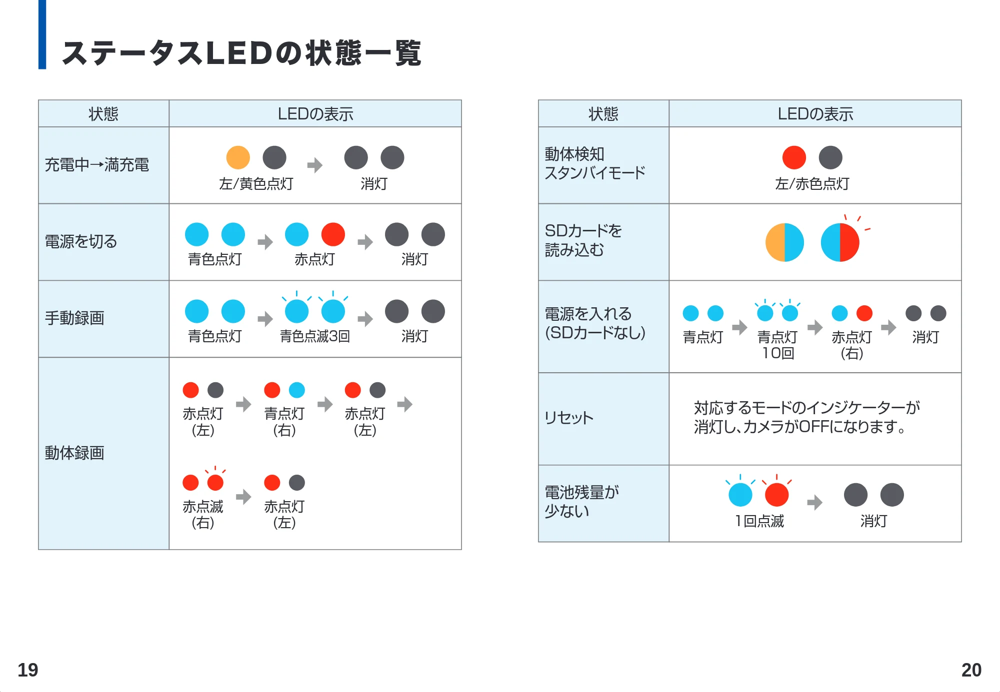 サンワサプライ CMS-SC05BK 取扱説明書 — 原本ページ — 11ページ