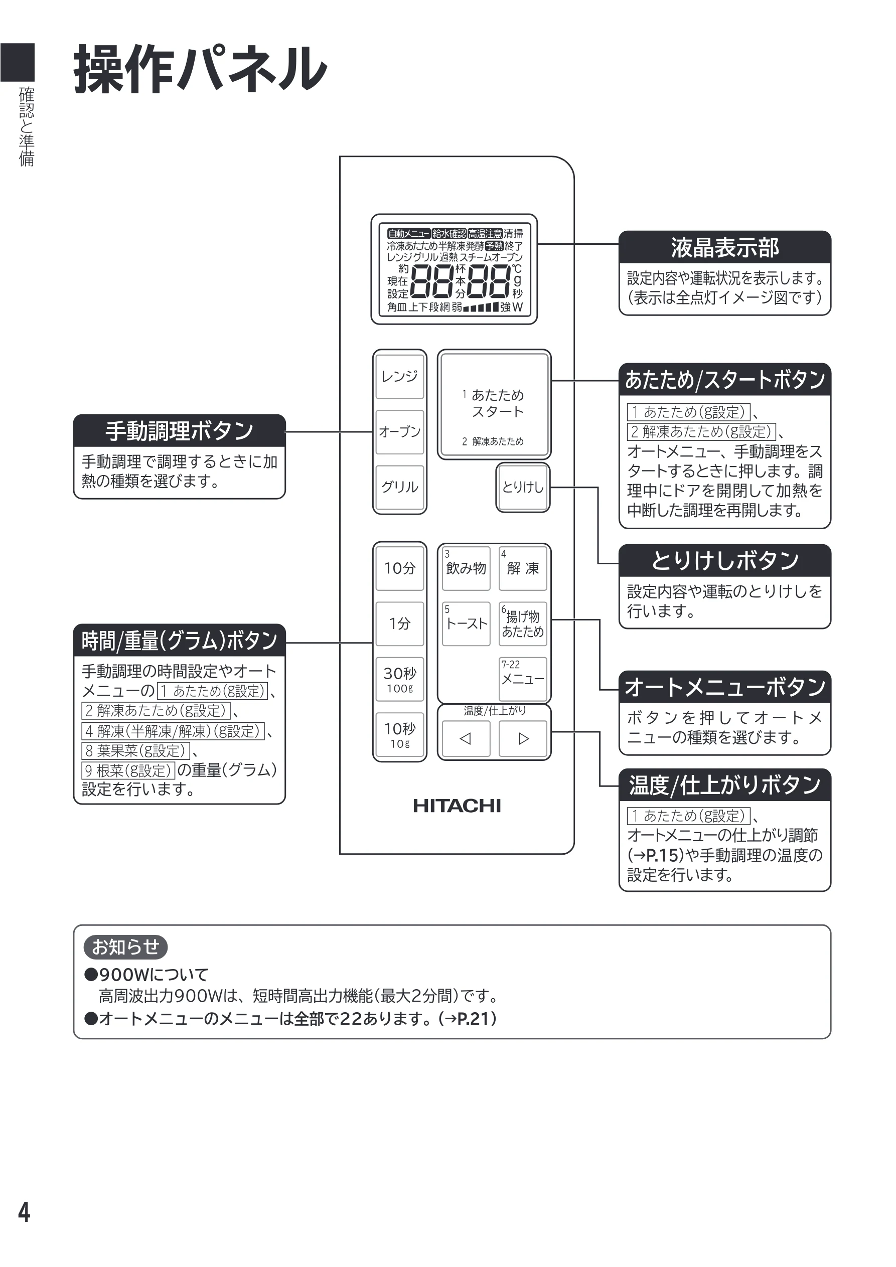 日立 MRO-F18D 取扱説明書 — 操作パネル — 図版 4-1 — 4ページ