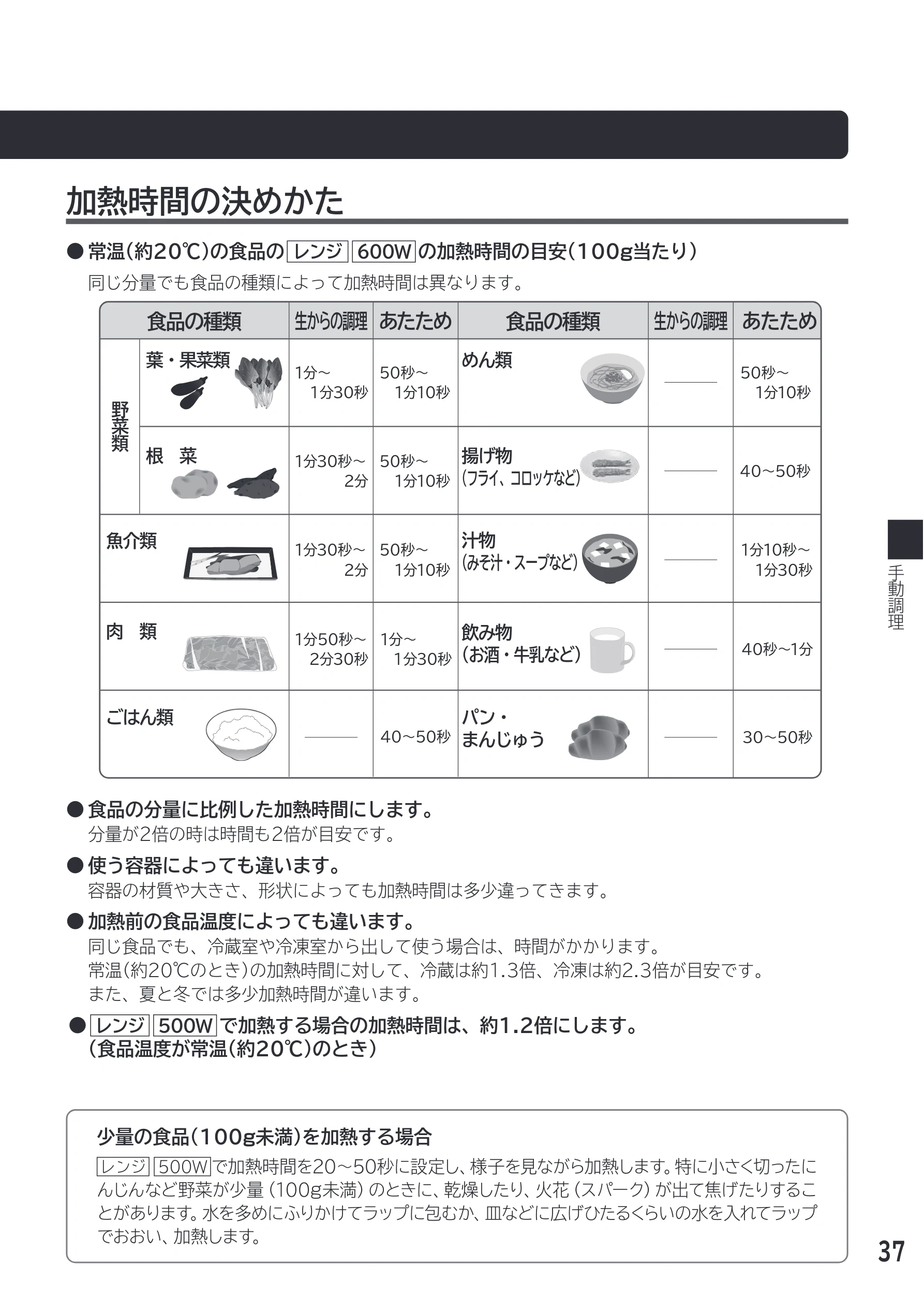 日立 MRO-F18D 取扱説明書 — 加熱時間の決めかた — 図版 37-1 — 37ページ
