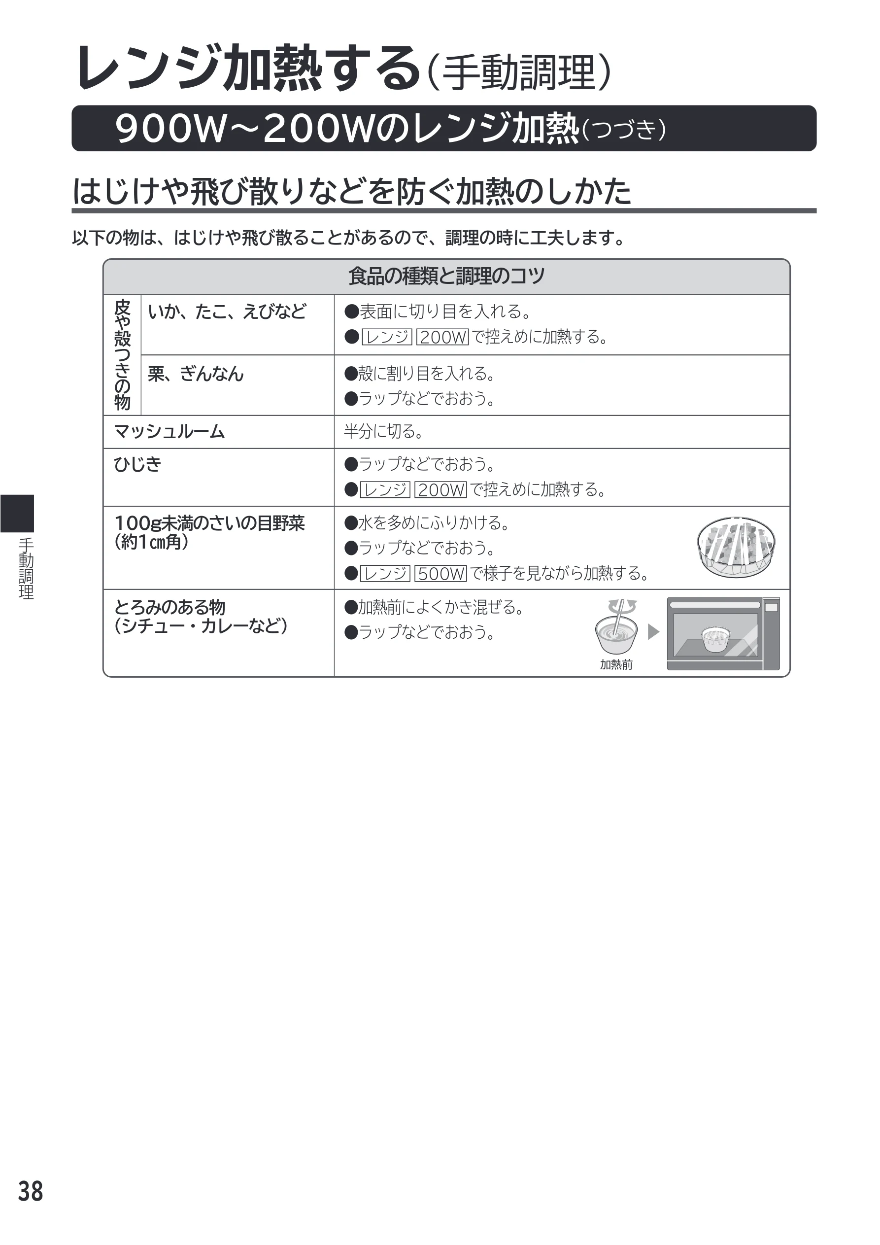 日立 MRO-F18D 取扱説明書 — レンジ加熱する（手動調理） — 図版 38-1 — 38ページ
