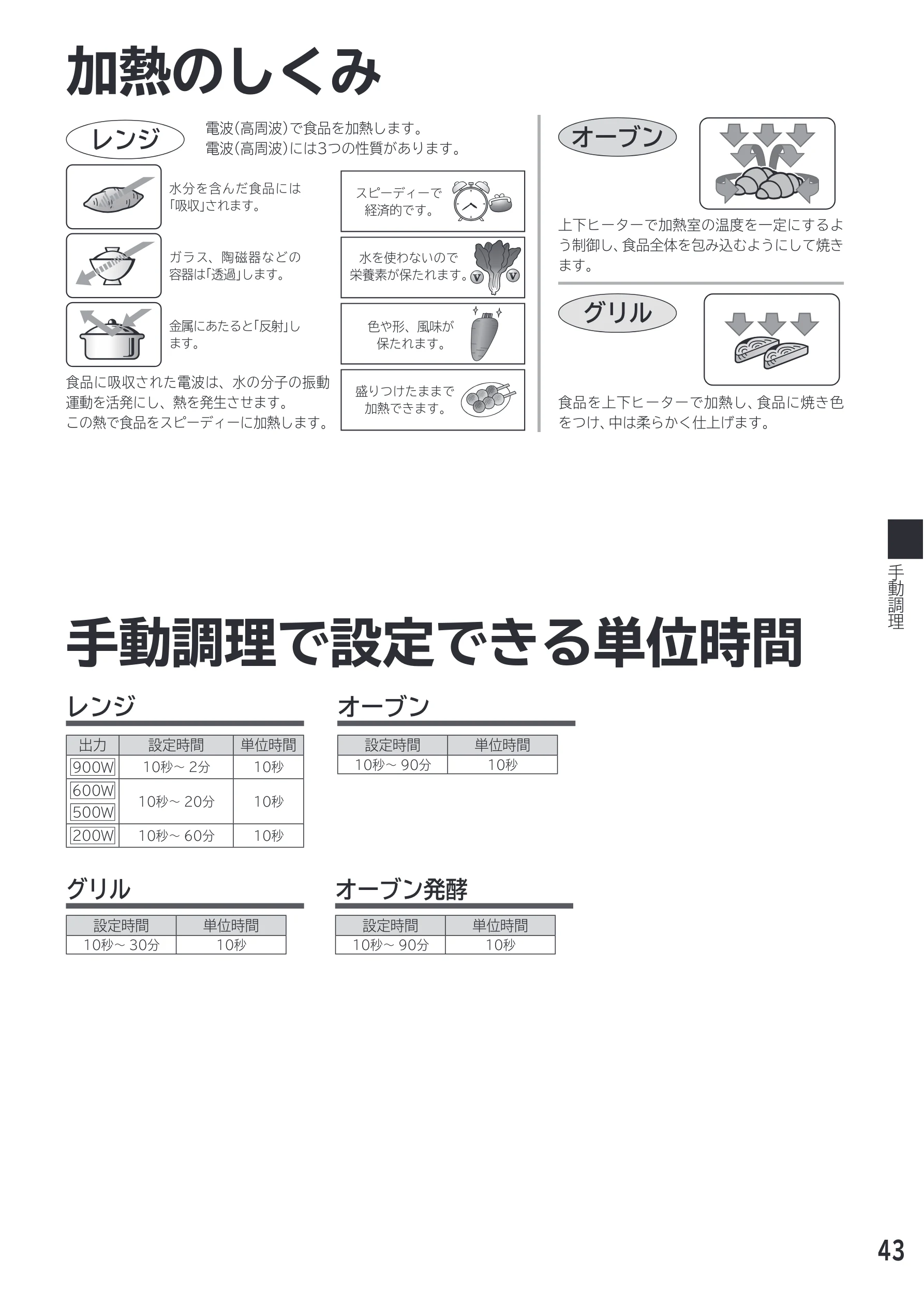 日立 MRO-F18D 取扱説明書 — 加熱のしくみ — 図版 43-1 — 43ページ