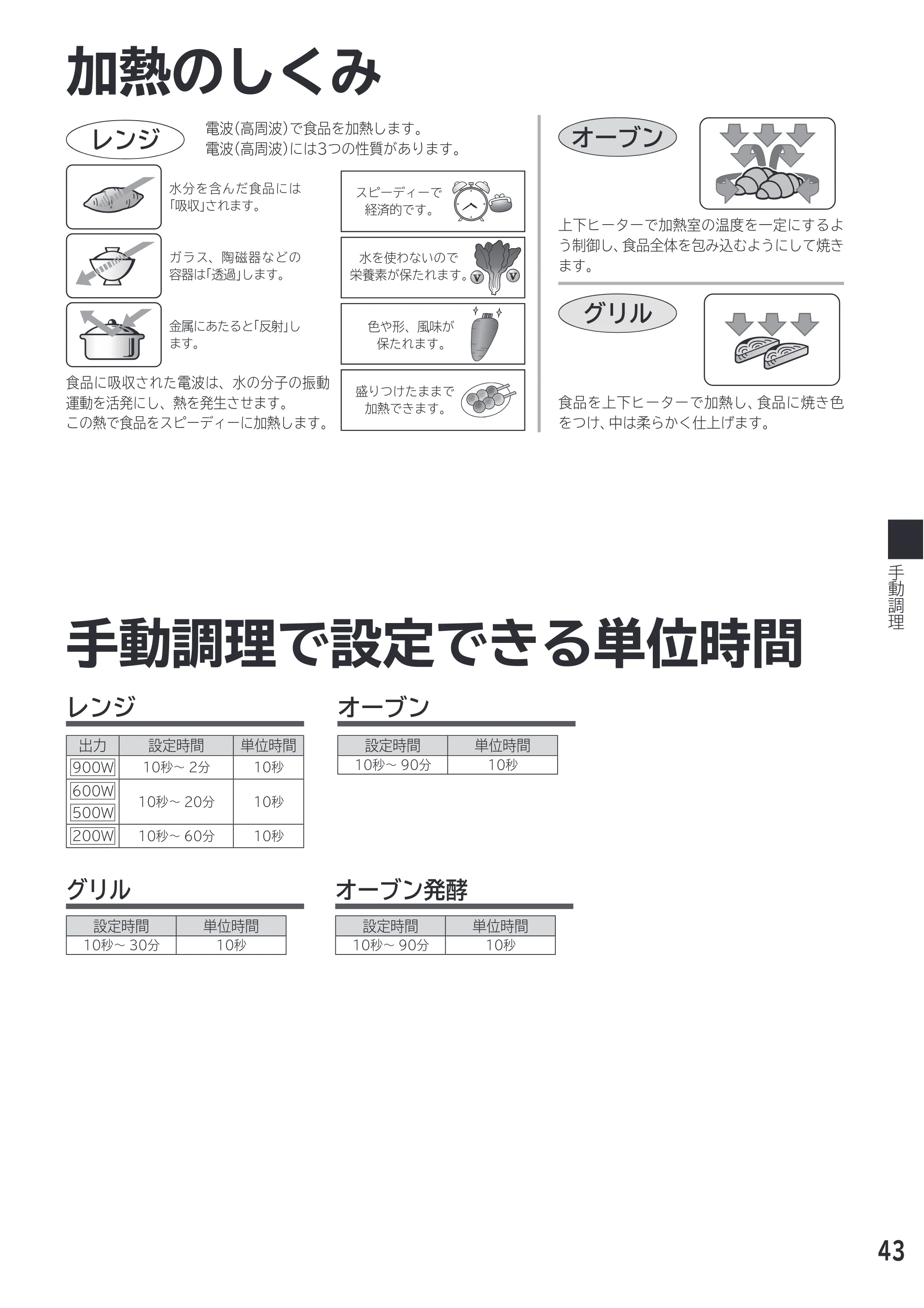 日立 MRO-F18D 取扱説明書 — 加熱のしくみ — 原本ページ — 43ページ