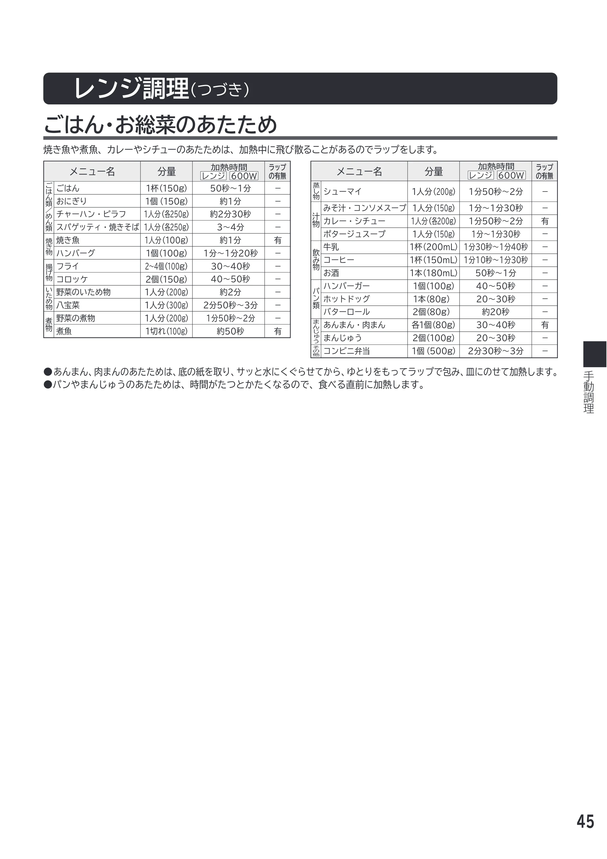 日立 MRO-F18D 取扱説明書 — レンジ調理(つづき) — 原本ページ — 45ページ