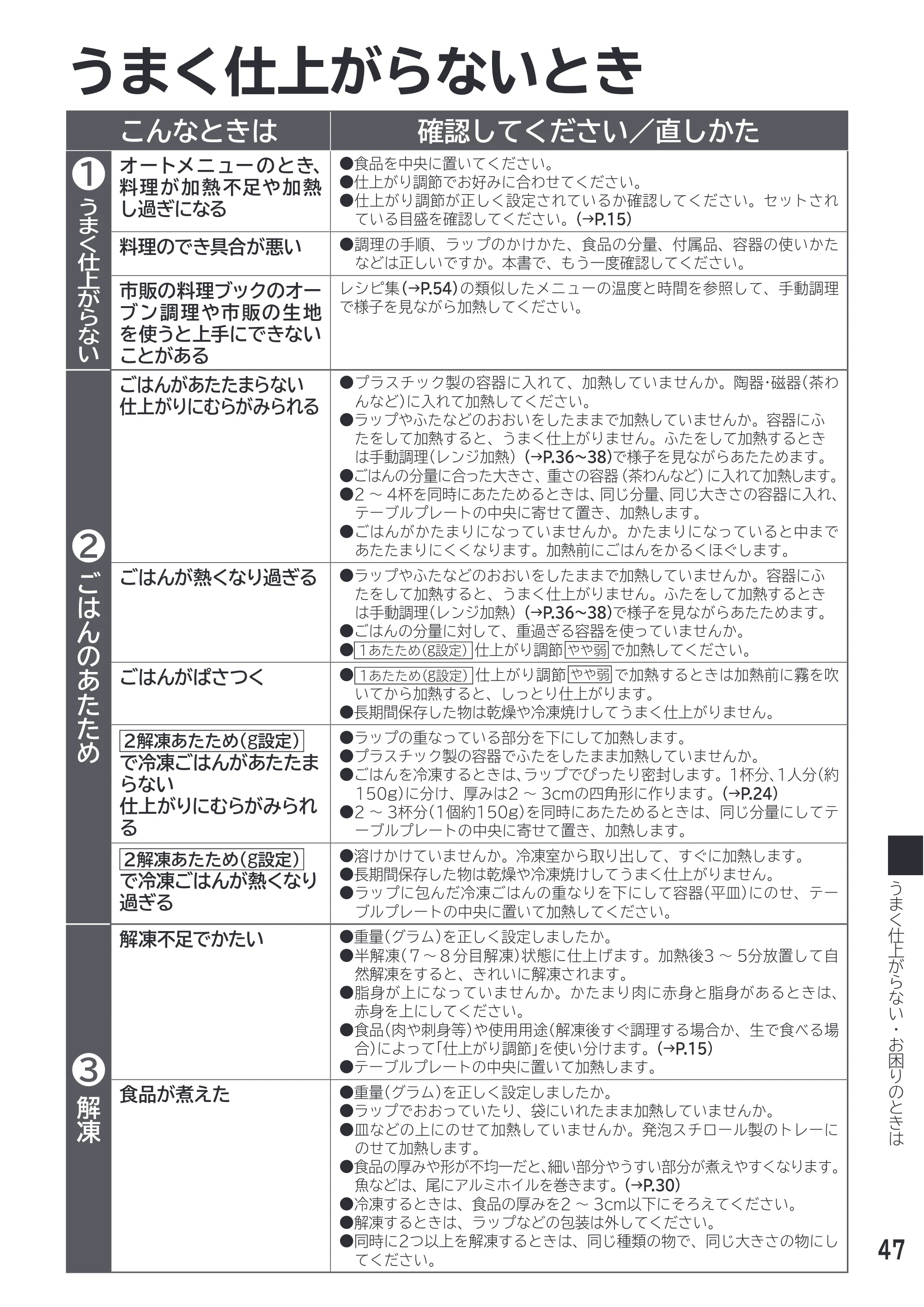 日立 MRO-F18D 取扱説明書 — うまく仕上がらない・お困りのときは — 原本ページ — 47ページ